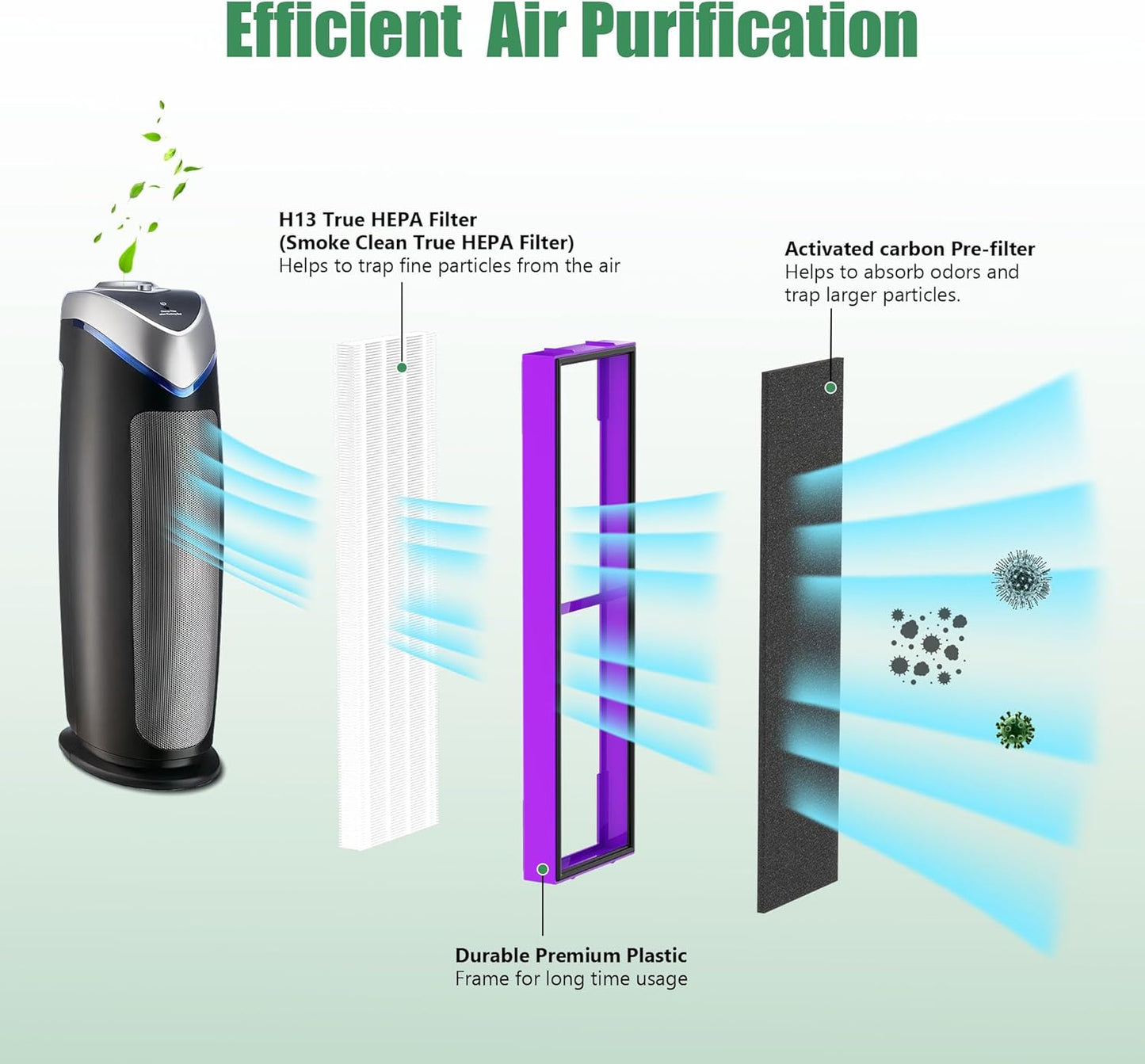 4 Packs FLT4850PT FLT4825 HEPA Filter b Replacement Pet Compatible with AC4825 AC4825E AC4825W AC4300 AC4800 AC4900 AC4850 Air Cleaner Purifier with 8 activated carbon pre-filters