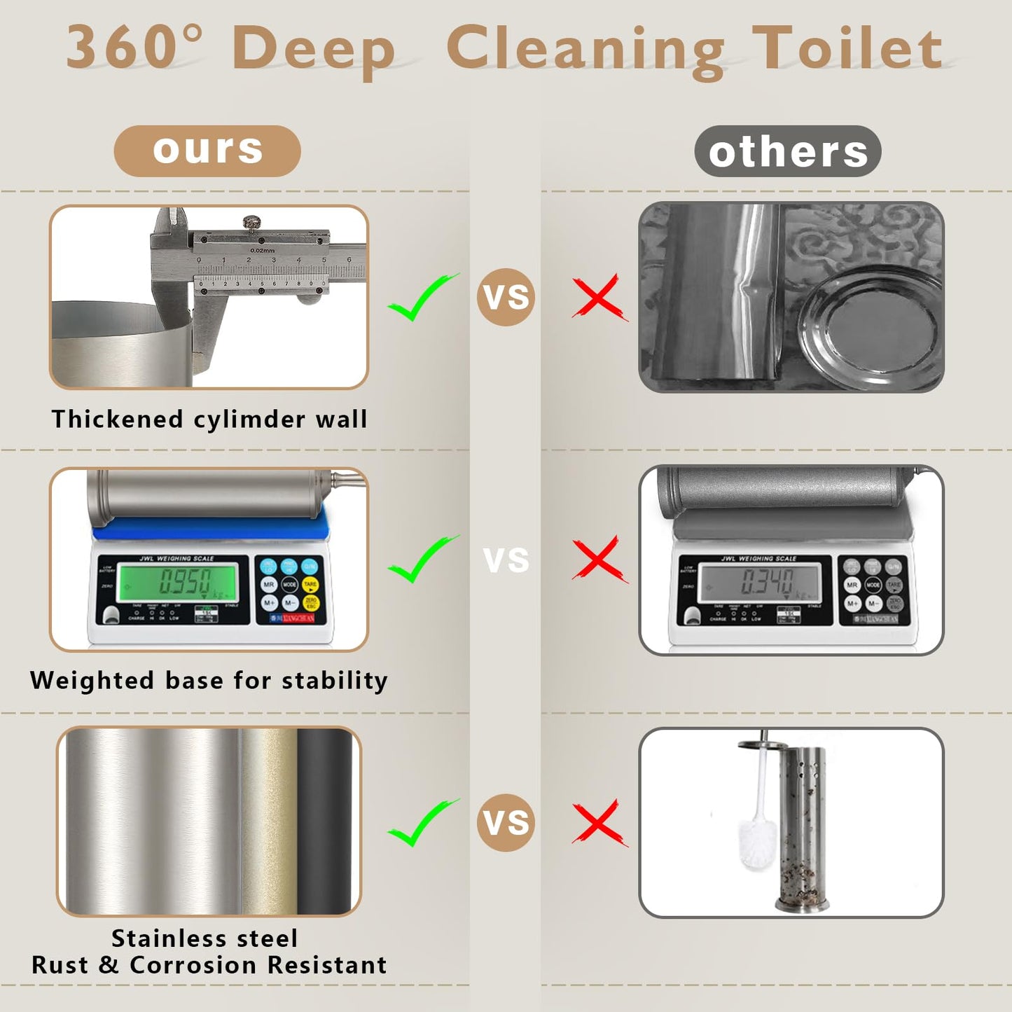 Stainless Steel Toilet Brush and Holder Set,Toilet Bowl Brush and Holder
