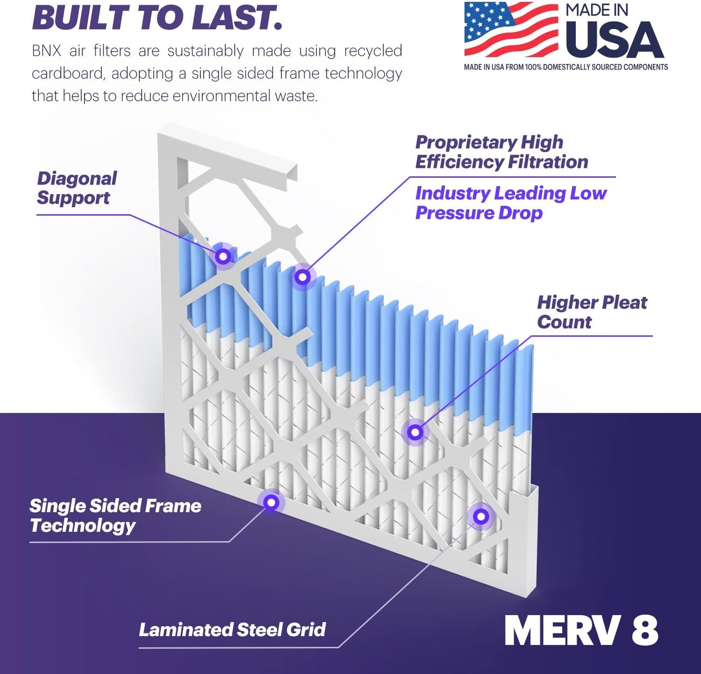 BNX TruFilter 14x25x1 Air Filter MERV 8 (6 Pack) - MADE IN USA – Dust & Pet Defense Electrostatic Pleated Air Conditioner HVAC AC Furnace Filters for Dust, Pet, Mold, Pollen MPR 600 – 700 & FPR 5