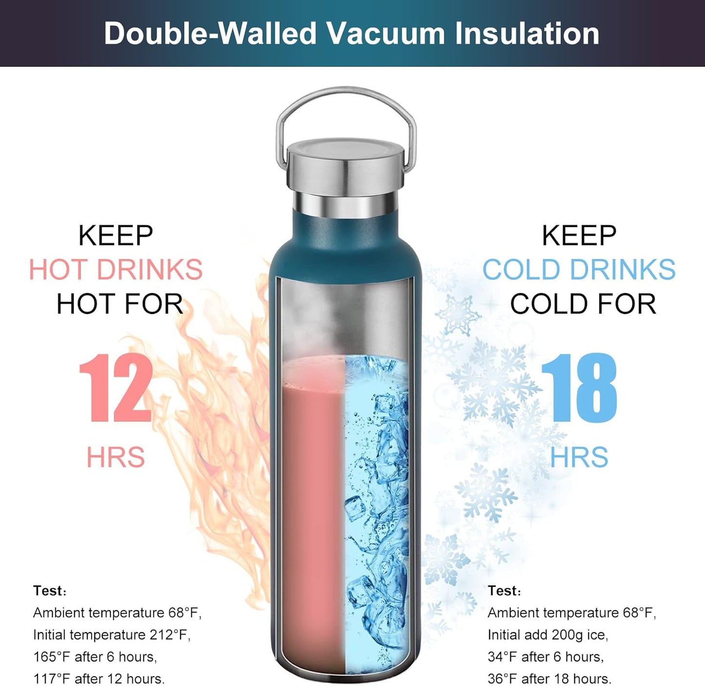 Neihepal 20 oz Insulated Water Bottles Bulk 2 Pack,Stainless Steel Double Wall Sport Bottle with Lid of Handle,Metal Reusable Thermoses Flask for School,Cyclists,Hikers,Gift (Dark Night,Set of 2)