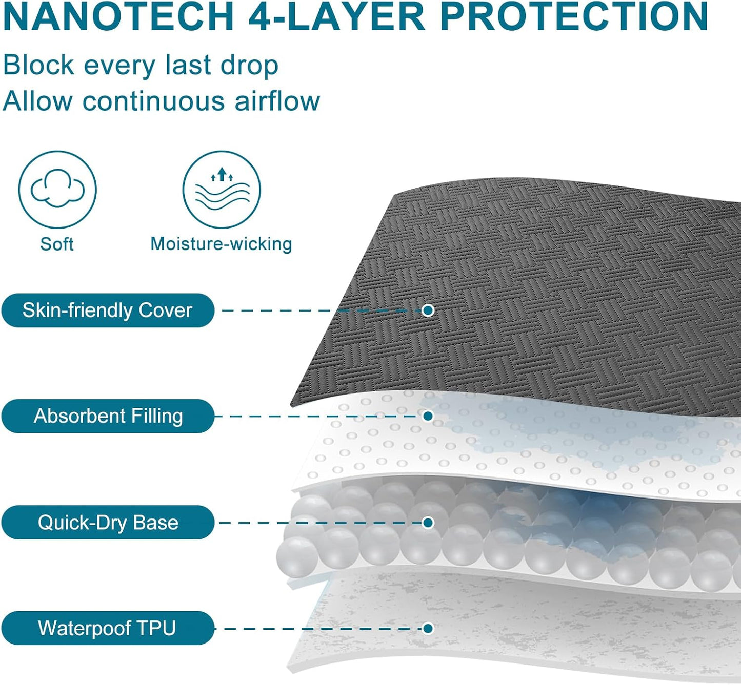 Waterproof Mattress Protector Twin XL Size - Breathable, Noiseless, Ultra-Soft Bed Cover, Mattress Pad Cover with Deep Stretchable Pockets 8"-21" (Gray)