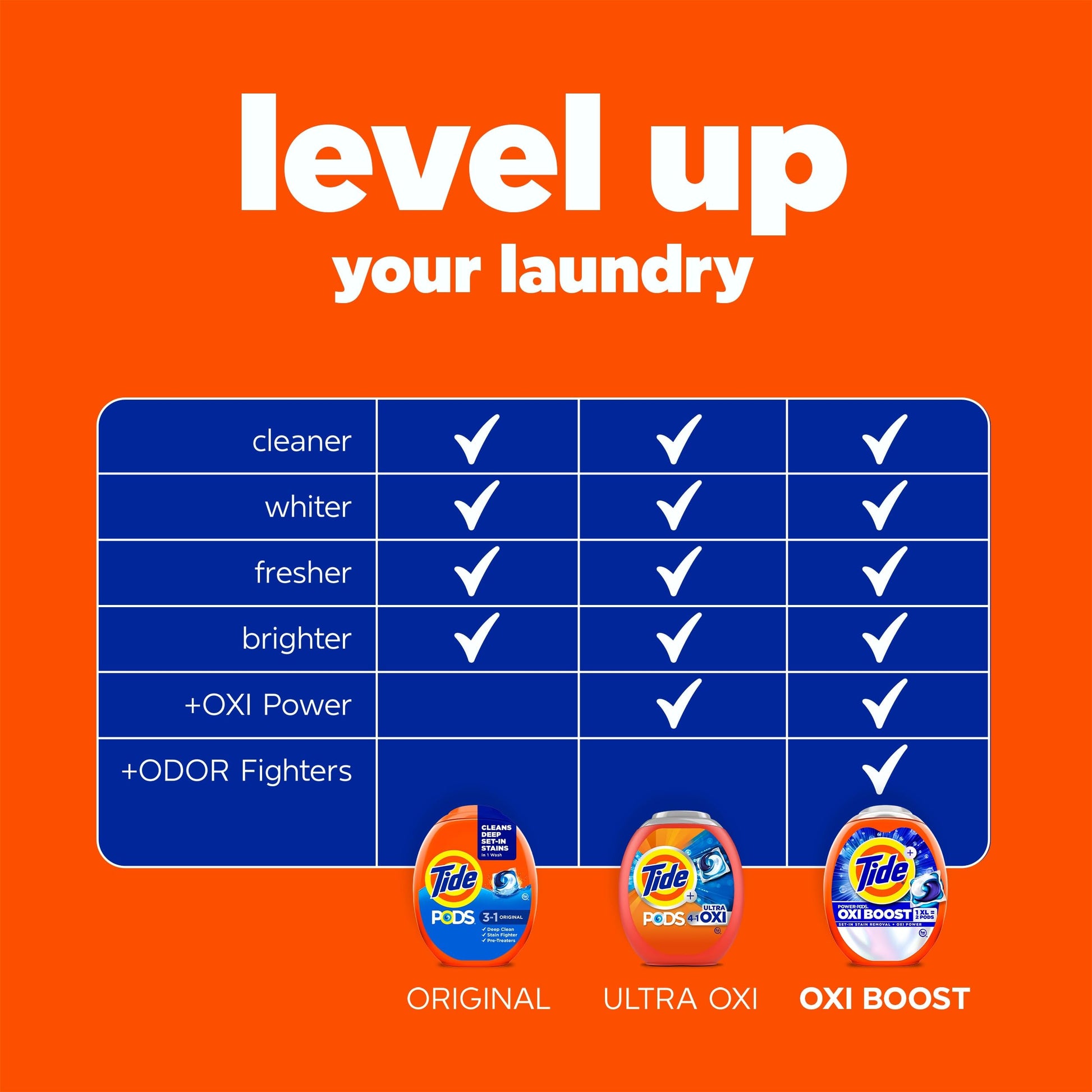 Tide PODS laundry detergent pacs, 3-in-1 Stain Remover, Odor Fighter, Color Protector, 42 Count, HE