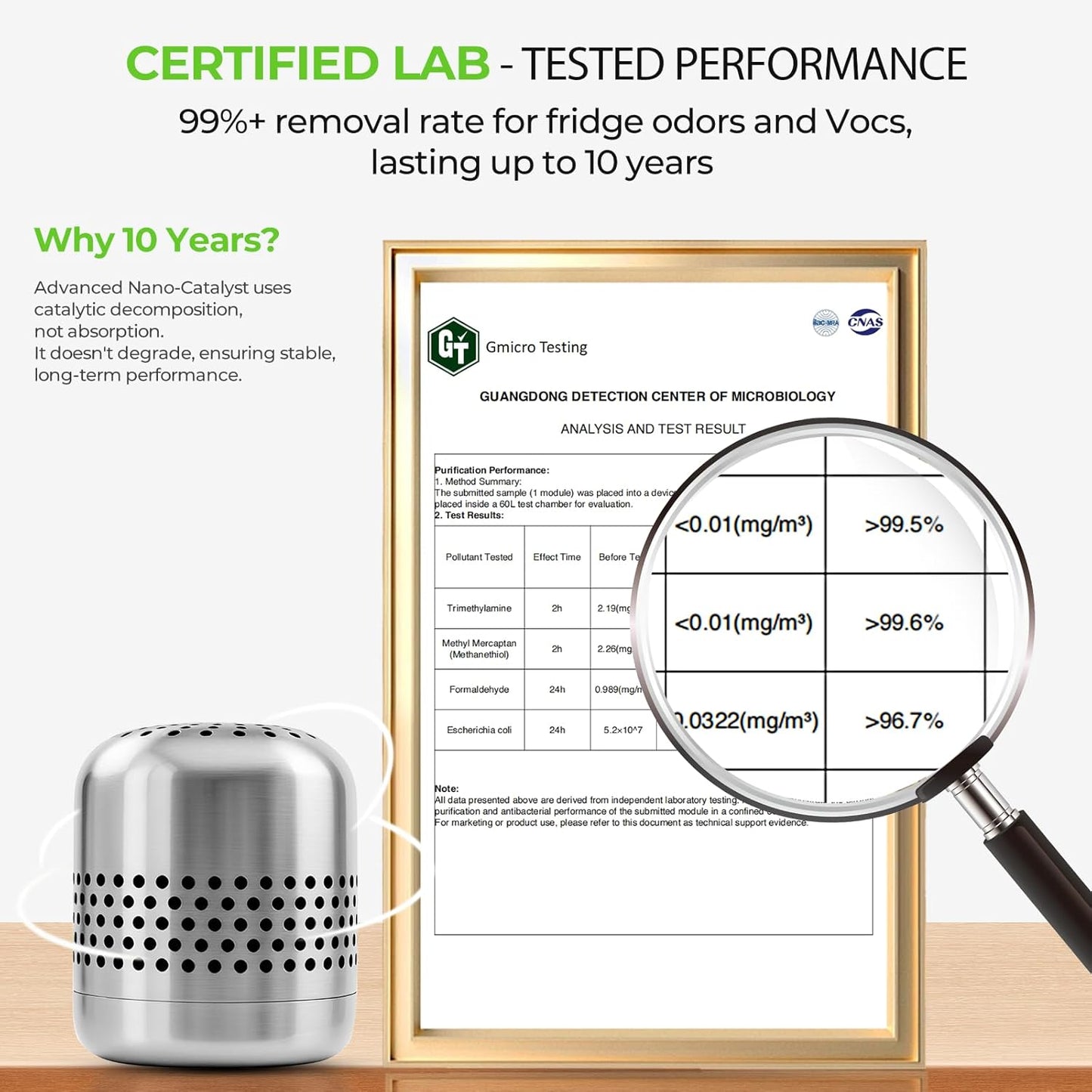 Refrigerator Deodorizer – Lasts for 10 Years, Long-Lasting Odor Eliminator for Fridge, Closet, Car -More Effective Than Baking Soda Charcoal Air Purifier - Nano Catalyst Technology (1 Pack)