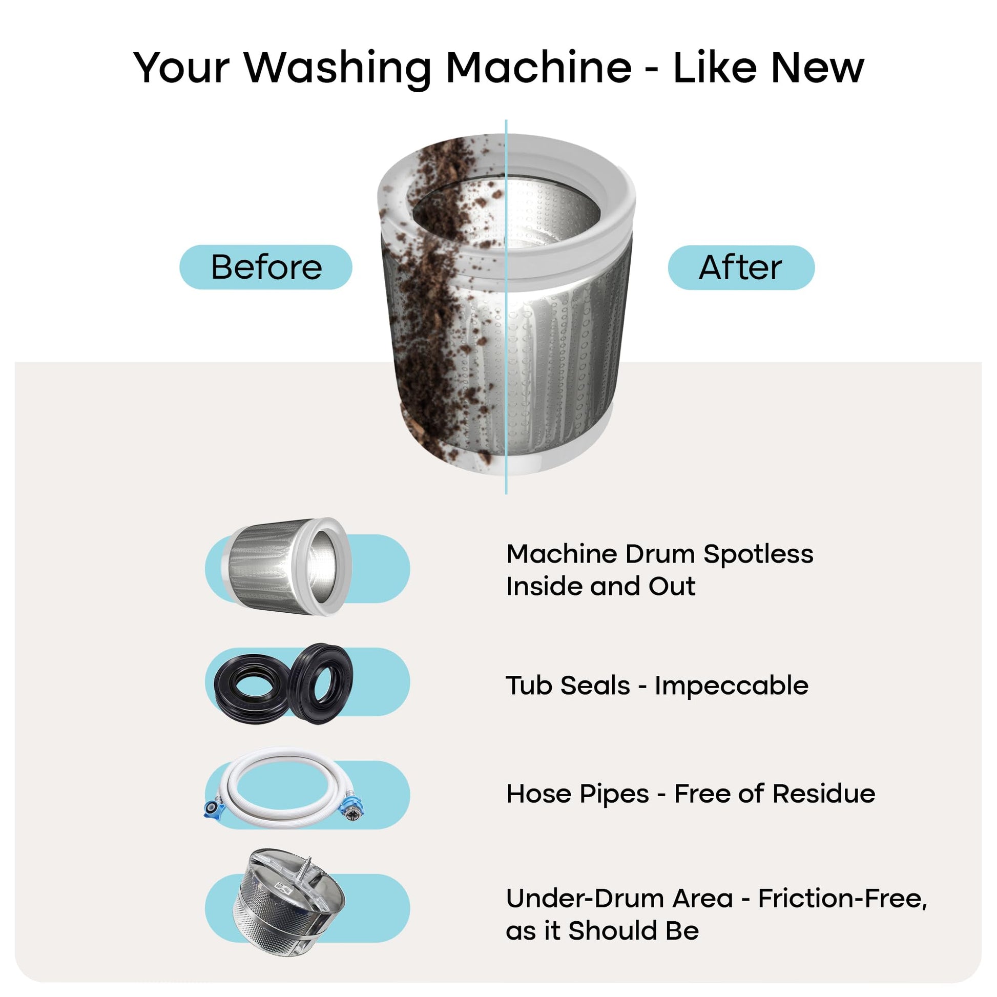 Uproot Clean Washing Machine Cleaning Tablets Ultra 40% Stronger, 24 Pack