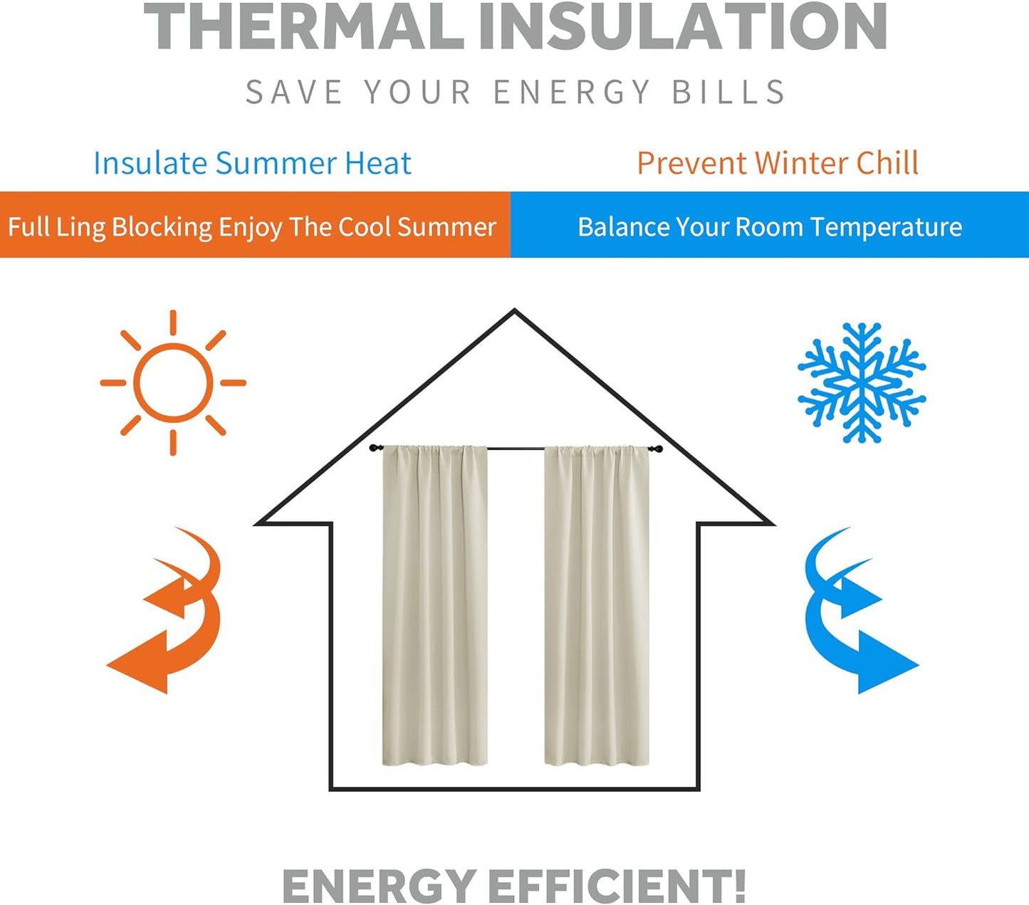 RYB HOME Blackout Curtains for Living Room, Back Tab & Rod Pocket Top Insulating Window Decor for Bedroom Dining Sliding Glass Door Home Office, W 62 x L 84, Beige, 2 Panels