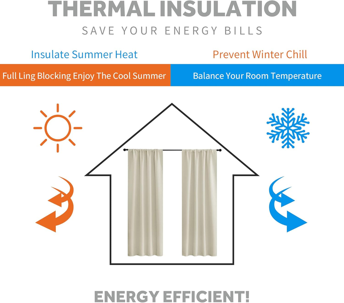 RYB HOME Small Window Curtains Blackout - Privacy Energy Saving Insulating Curtains Blinds for Bedroom Bathroom Basement Kids Nursery Kitchen, W 34 x L 48 inches, Beige, 2 Panels