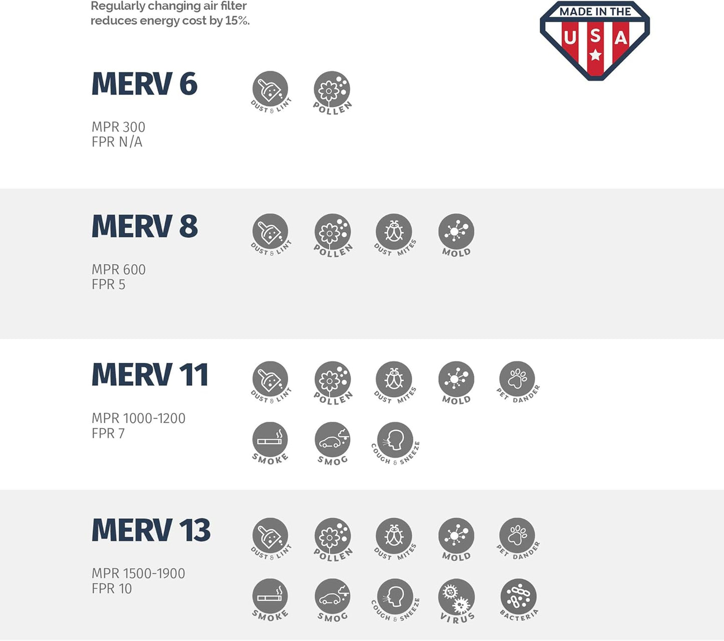Aerostar 19.875x21.5x1 MERV 11-12 Count - Pleated Furnace & Air Conditioner Filters - Removes Dust, Cold & Flu Germs, Lint, Mold, Pet Dander, Allergy-Causing Pollen, Smog & Smoke