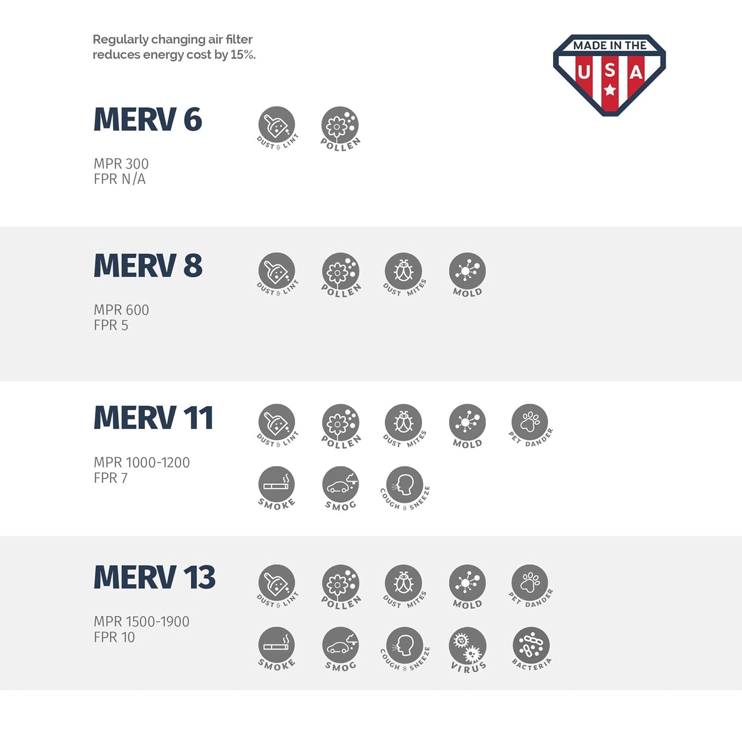 Aerostar 16x20x4 MERV 8 - 6 Count - Pleated HVAC, Furnace & Air Conditioner Filters - Removes Dust, Lint, Mold & Allergy-Causing Pollen