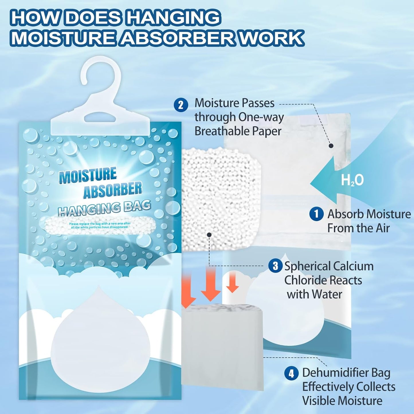 20 Pack Hanging Moisture Absorbers - Fagrance Free Dehumidifier Bags, 8.11 OZ/Pack, Removes Moisture & Odors, Humidity Absorber Packs for Closet Bedroom Kitchen