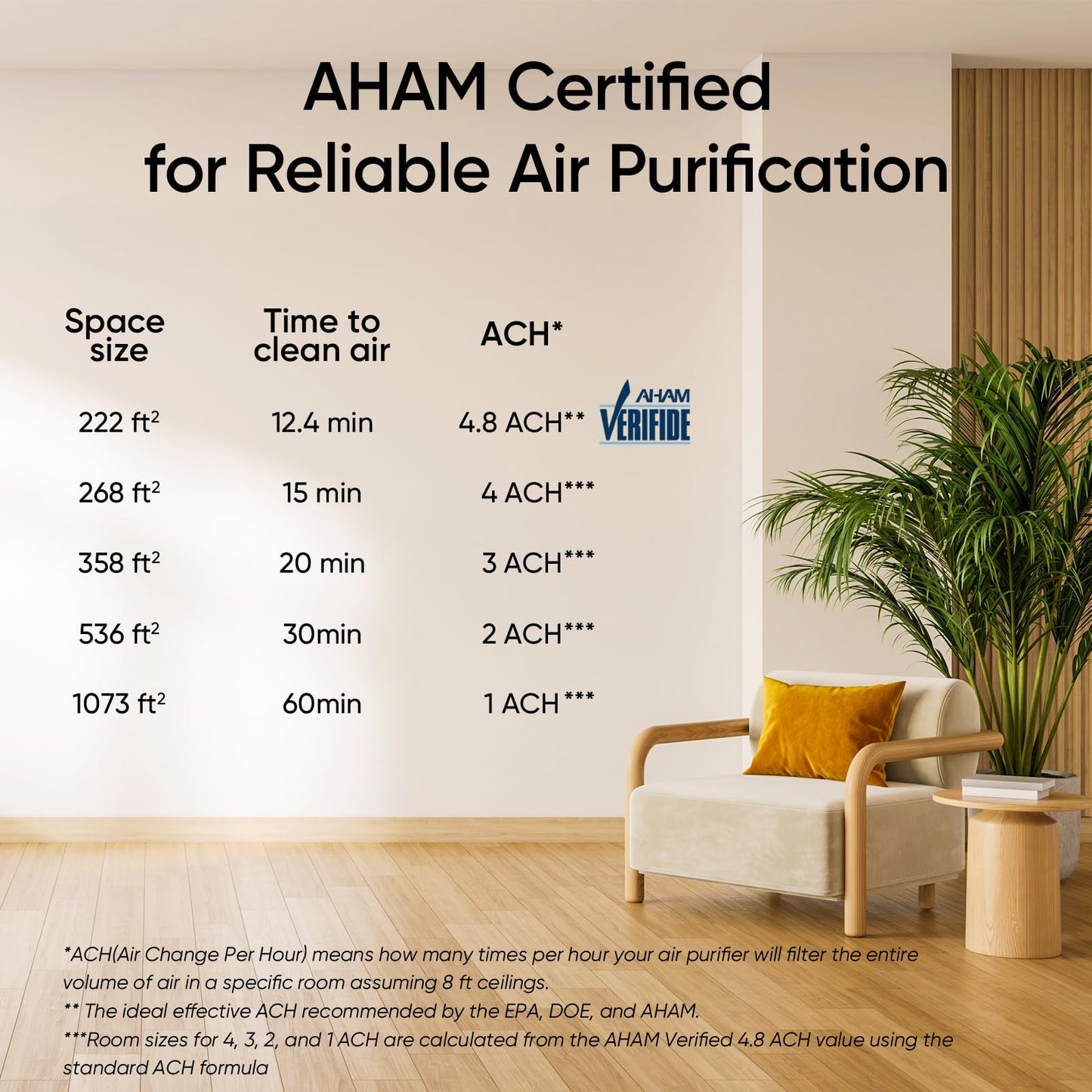 LEVOIT Smart Air Purifier for Home Large Room up to 1875 ft Vital 200S-P