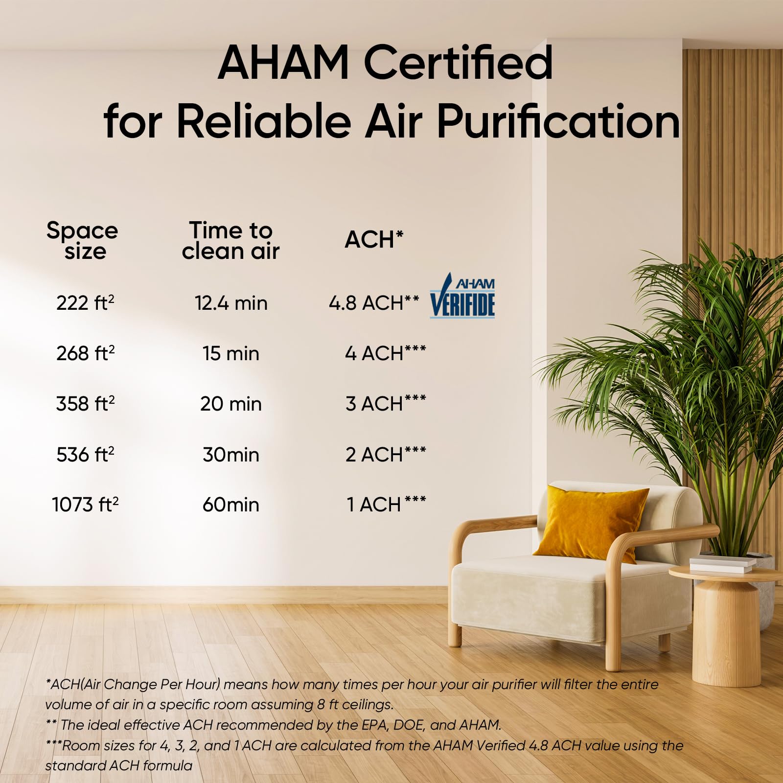 LEVOIT Smart Air Purifier for Home Large Room up to 1875 ft Vital 200S-P