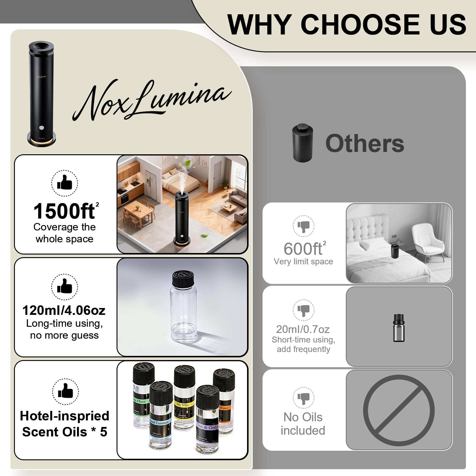NoxLumina Waterless Diffuser Pro with 5 Scent Oils, Luxury Hotel-Class Essential Oil Diffuser