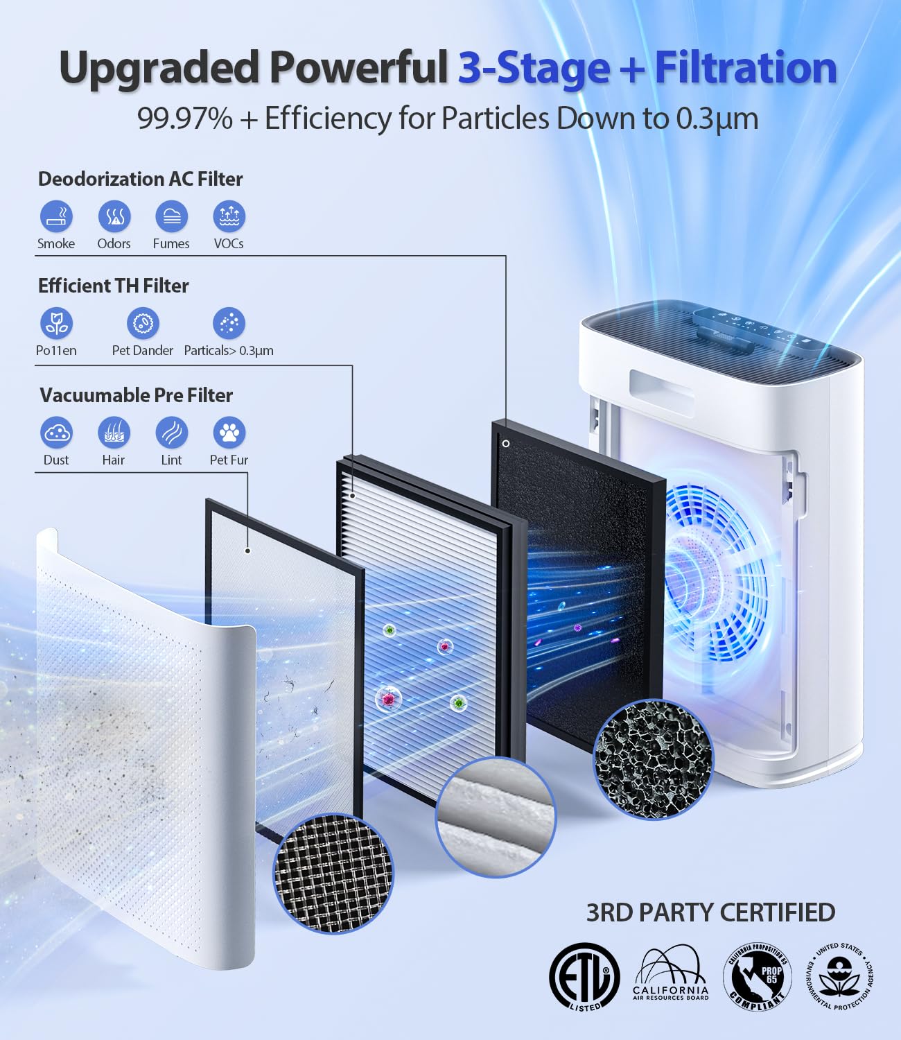 Air Purifiers for Home Large Room, Cover Up to 2400 Ft² with True HEPA Filter, Smart Mode, PM2.5