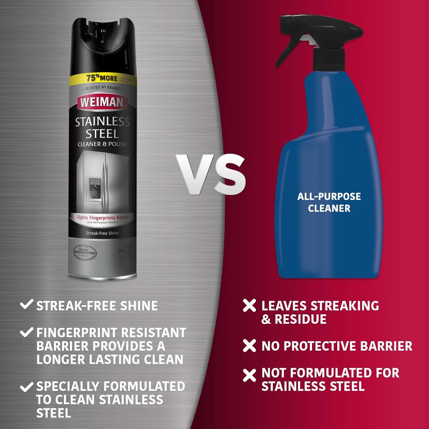 Weiman Stainless Steel Cleaner & Polish Streak-Free Shine - For Refrigerators, Oven, Dishwasher, Stove - 2 Pack Aerosol Spray with Microfiber Cloth Included