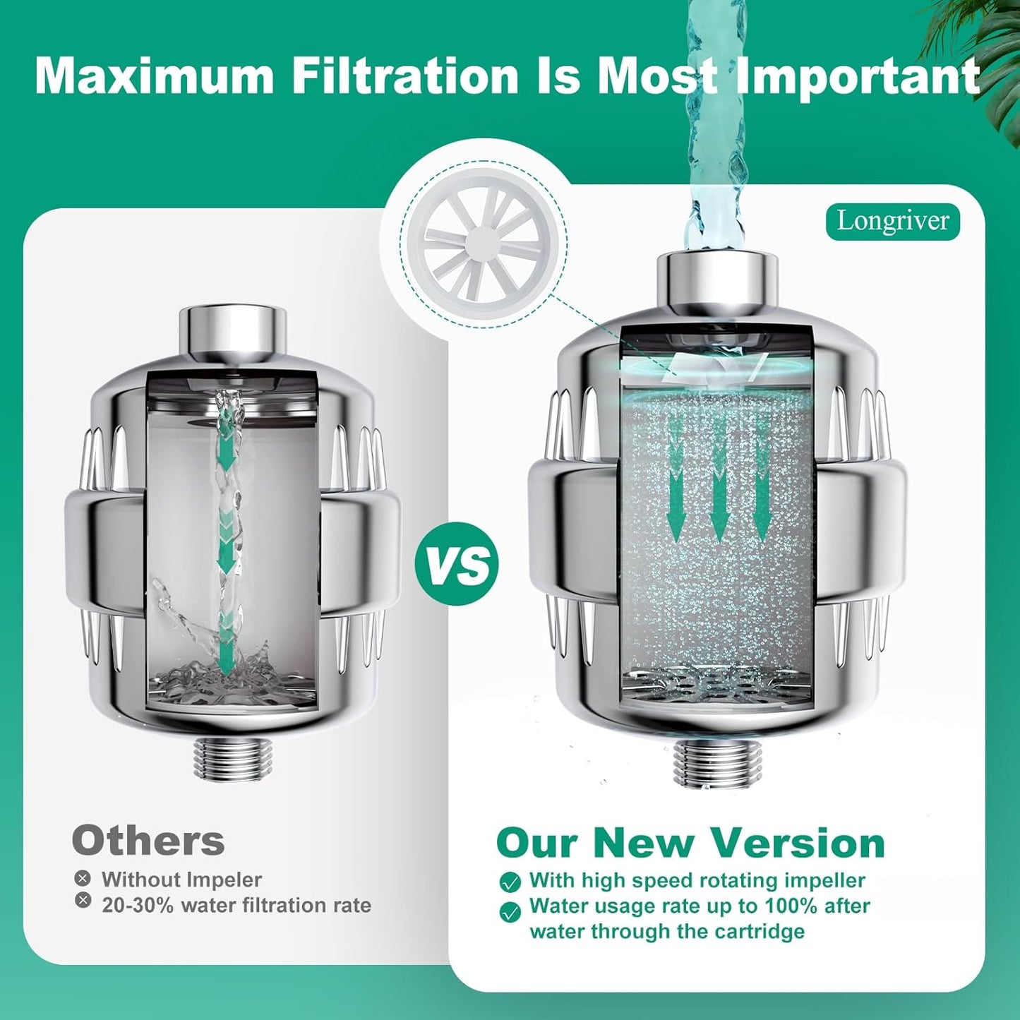 R7 Shower Filter with 3 Replacement Cartridge High Put Shower Water Filter for Hard Water 99.99% Remove Chlorine, Heavy Metals, Shower Water Softener, Improve your skin and hair, Chrome
