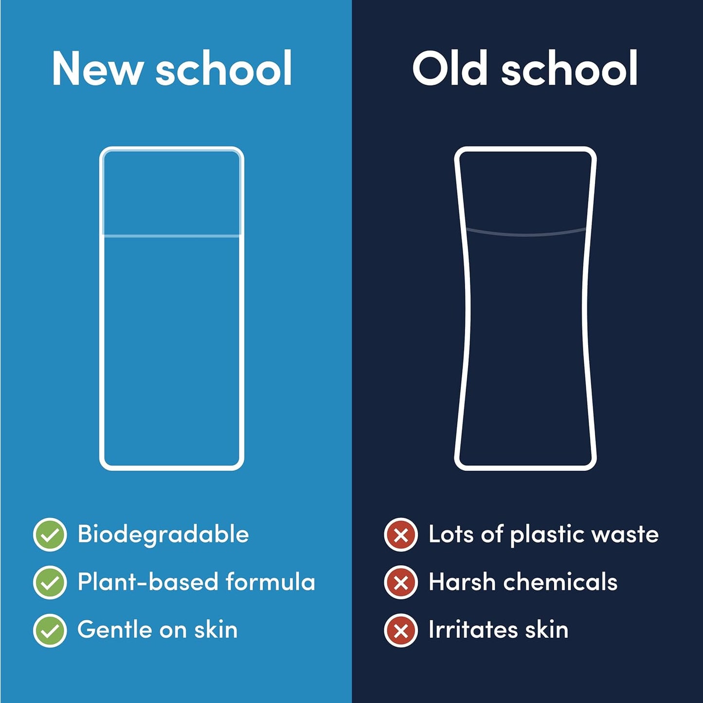 Good Laundry Scent Booster Beads - Flowers of Paradise Laundry Fabric Softener Bead – Eco-Friendly Laundry Bead - Scent Booster for Long-Lasting Freshness, Scent Beads for Clothes - 7oz - USA Based