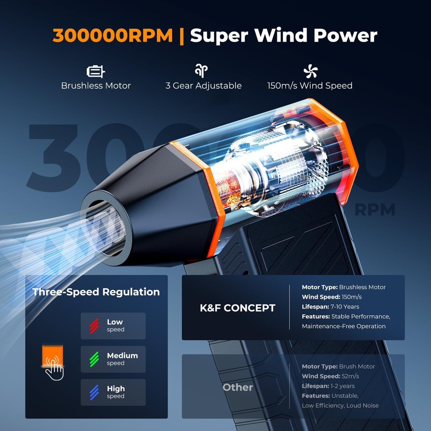 K&F CONCEPT 2025NEW Magnetic Compressed Air Duster, Electric Air Duster|300000RPM|3 Gear Adjustable|Super Wind Power|Rechargeable Brushless Motor|for Computer, Keyboard, Car, Home,Outdoor Cleaning