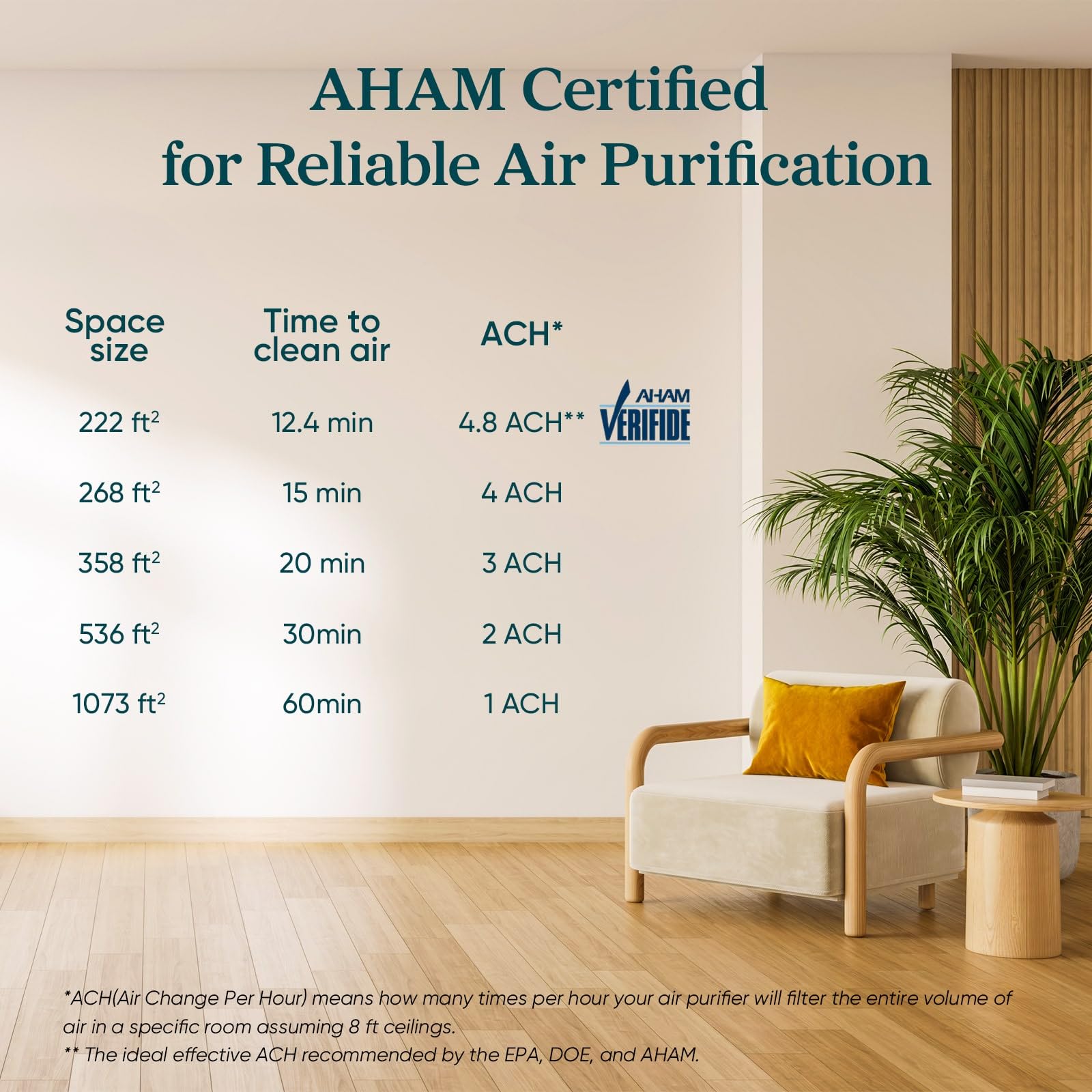 Levoit Air Purifier for Home Pets Hair Allergies in Bedroom Quiet Purifiers