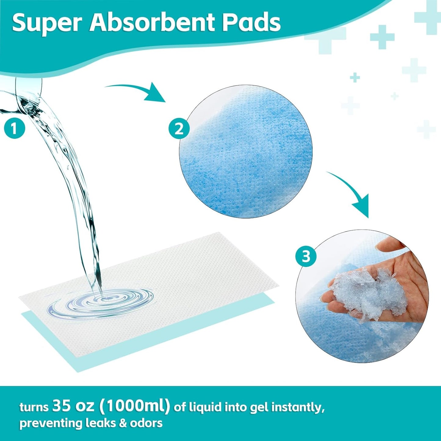 120 Pack Commode Liners with Super Absorbent Pads, Disposable Leakproof Bedside Commode Bags, Universal Fit for Standard Toilet Chair Buckets(120 Bags+120 Pads) (120PACK)