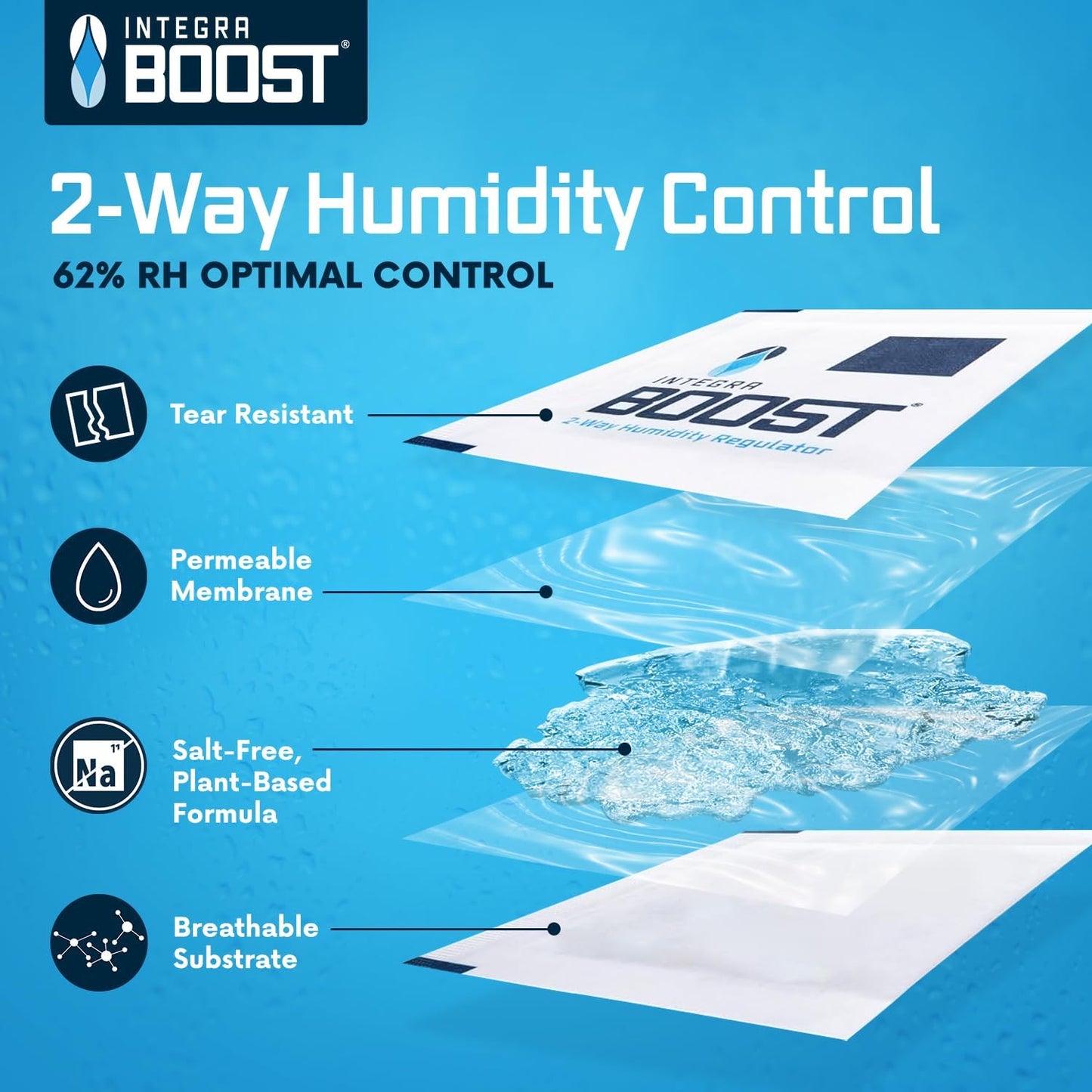 Integra Boost 2-Way Humidity Control Pack ??Patented Technology for Humidity Control ??Preserve Flavor & Maintain 62% RH ??Moisture Absorber for Herbs, Spices & More ??2 Gram (Pack of 6)
