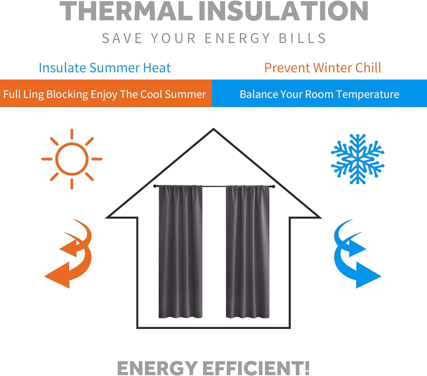 RYB HOME Large Curtains for Living Room 84 inches Length, Blackout Privacy Room Divider Curtains for Doorway Closet Basement Patio Door Bay Window, W 70 x L 84, Grey, 2 Panels