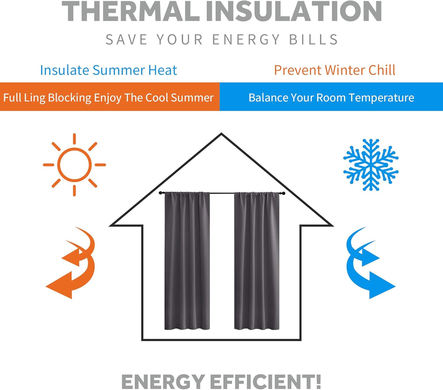 RYB HOME Blackout Curtains for Kitchen, Room Darkening Half Window Treatment Energy Saving Privacy Valances Tiers for Bedroom Bathroom Dining Room, Grey, W42 x L36 inch, 2 Panels