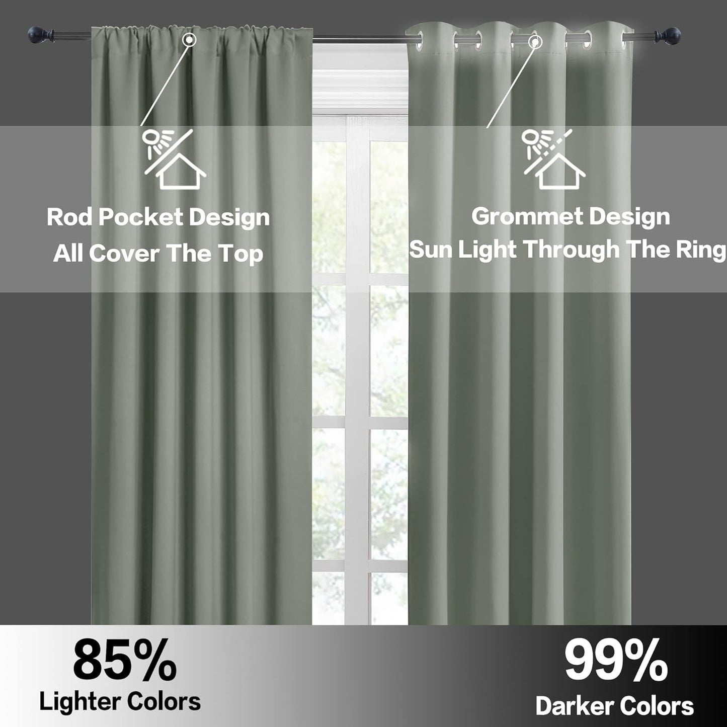 RYB HOME Small Window Curtains with Rod Pocket Design, Blackout Privacy Curtains Drapes Energy Efficient Covering for Closet Pantry, W29 x L 36 inches, 2 Panels, Grayish Green