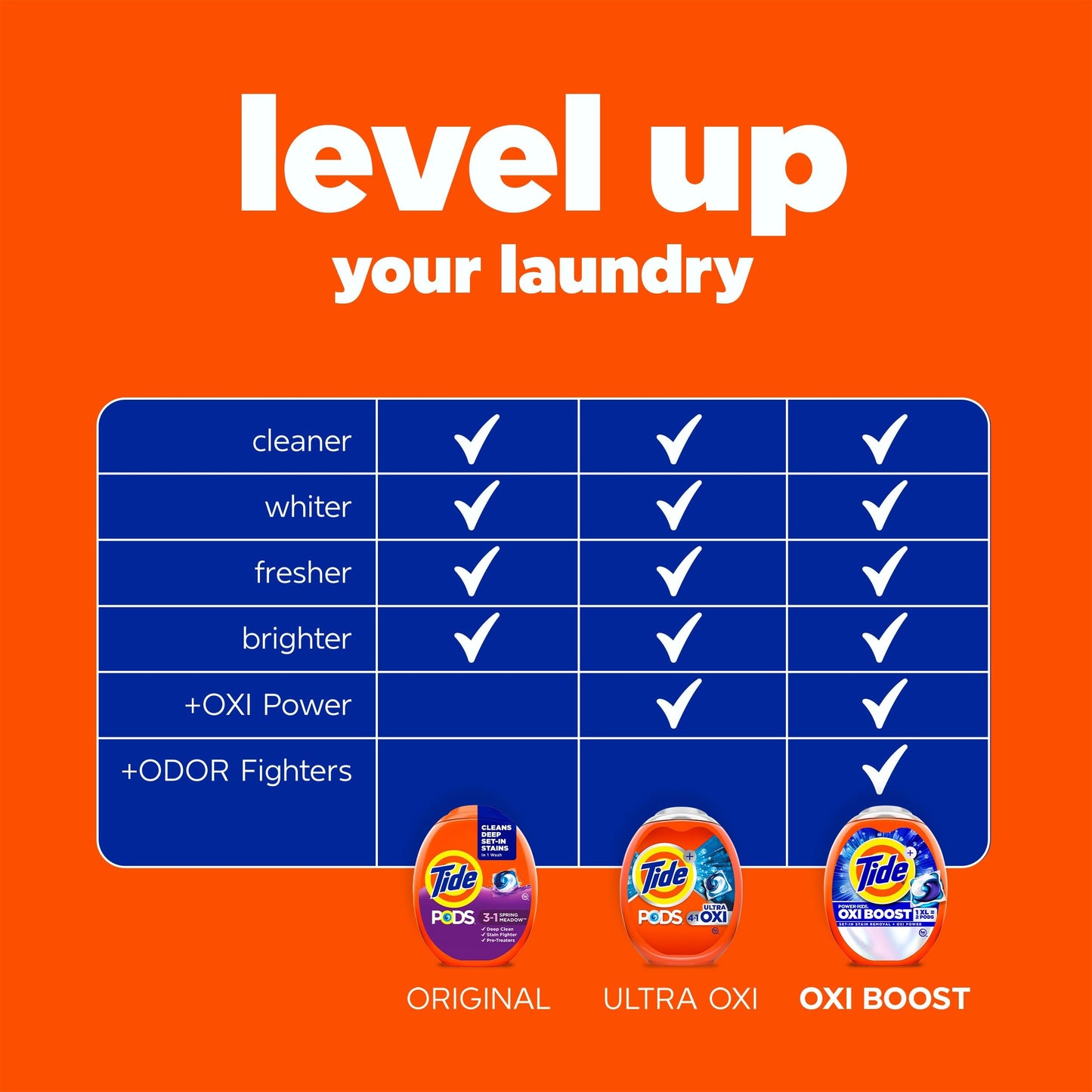 Tide PODS laundry detergent pacs, 3-in-1 Stain Remover, Odor Fighter, Color Protector, 112 Count