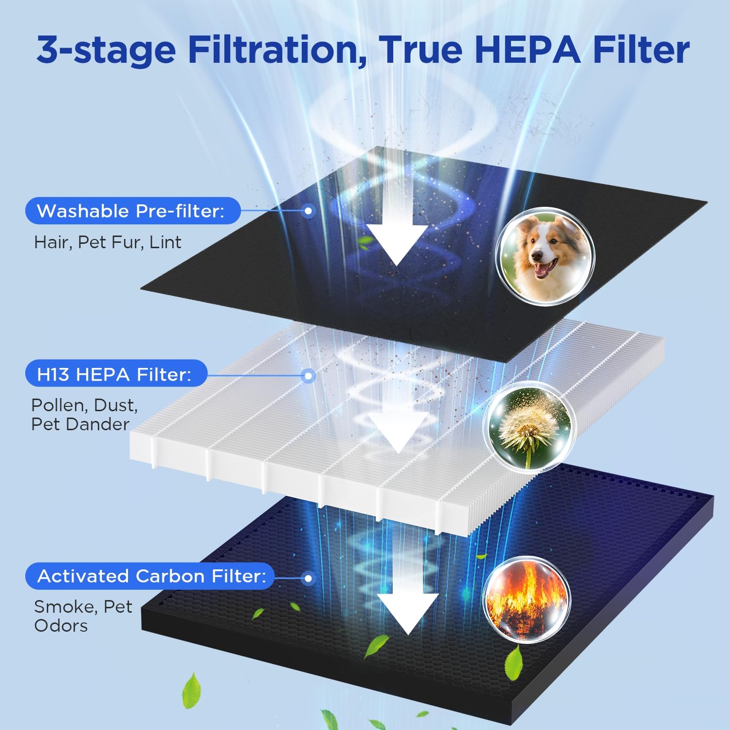 MOOKA Air Purifier for Home Bedroom Large Room 2200 Ft², True HEPA Filter
