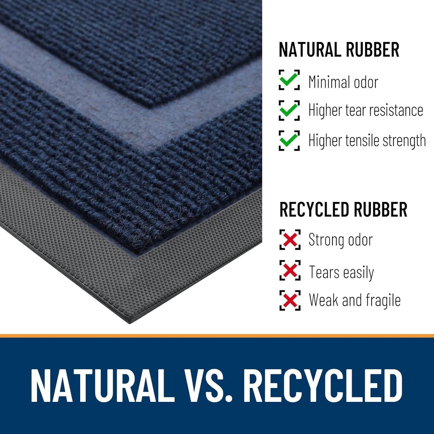 OLANLY Front Door Mat Indoor Outdoor Entrance, Waterproof All-Season, All-Weather Doormat, Sturdy Natural Rubber, Fade Resistant, Low Profile, Easy Clean Patio Porch Entryway Mat, 59x30, Blue