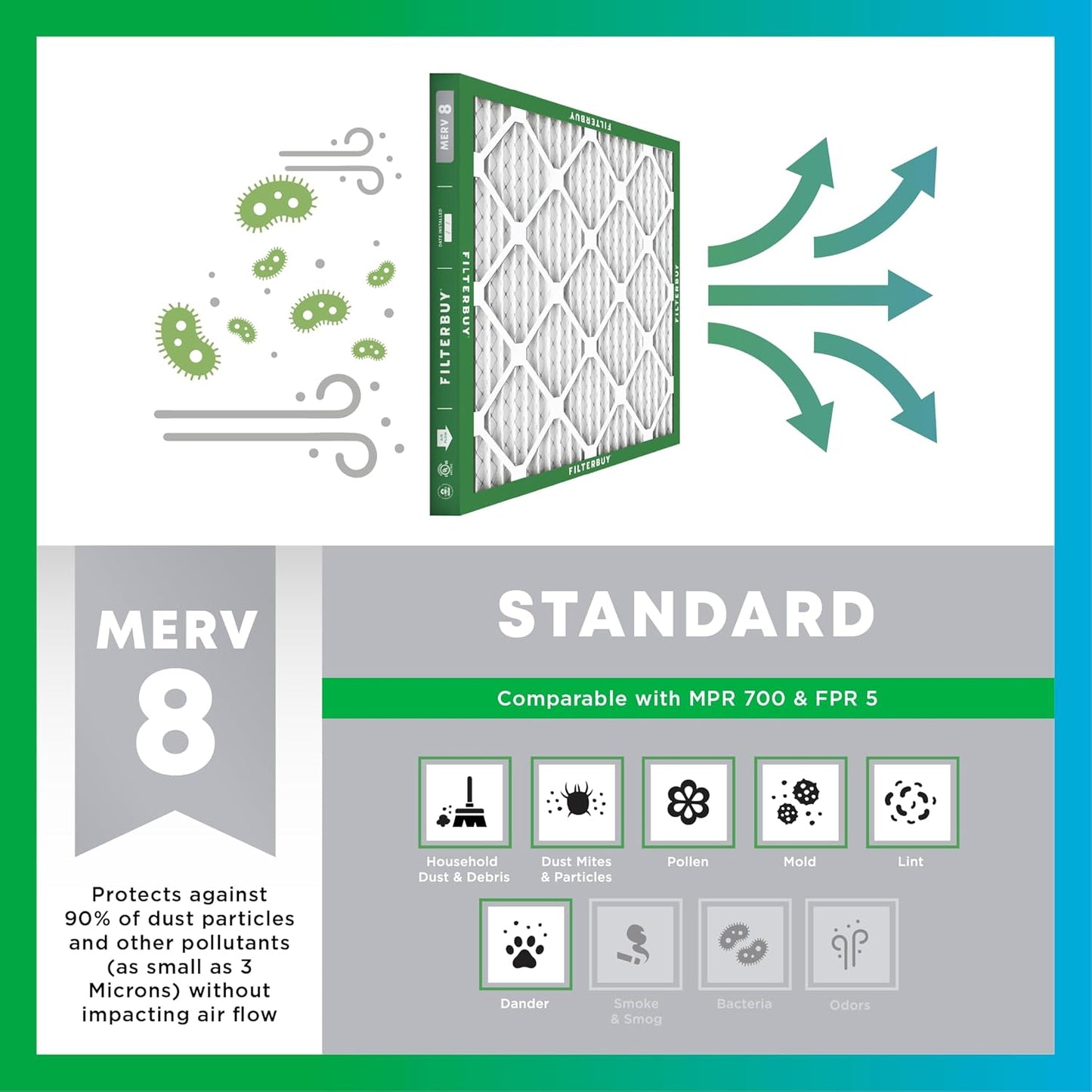 Filterbuy 20x32x1 Air Filter MERV 8 (MPR 700) Dust Defense Replacement (6-Pack), Electrostatic Pleated HVAC AC Furnace Filters, Made in USA (Actual Size: 20.00 x 32.00 x 0.75)