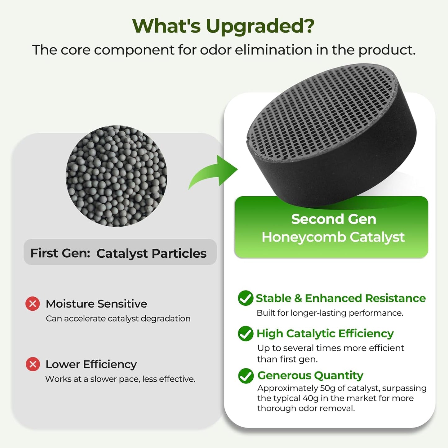 Upgraded Refrigerator Deodorizer – Lasts for 10 Years, Long-Lasting Odor Eliminator for Fridge, Closet, Car -More Effective Than Baking Soda Charcoal Air Purifier - Nano Catalyst Technology (2 Pack)