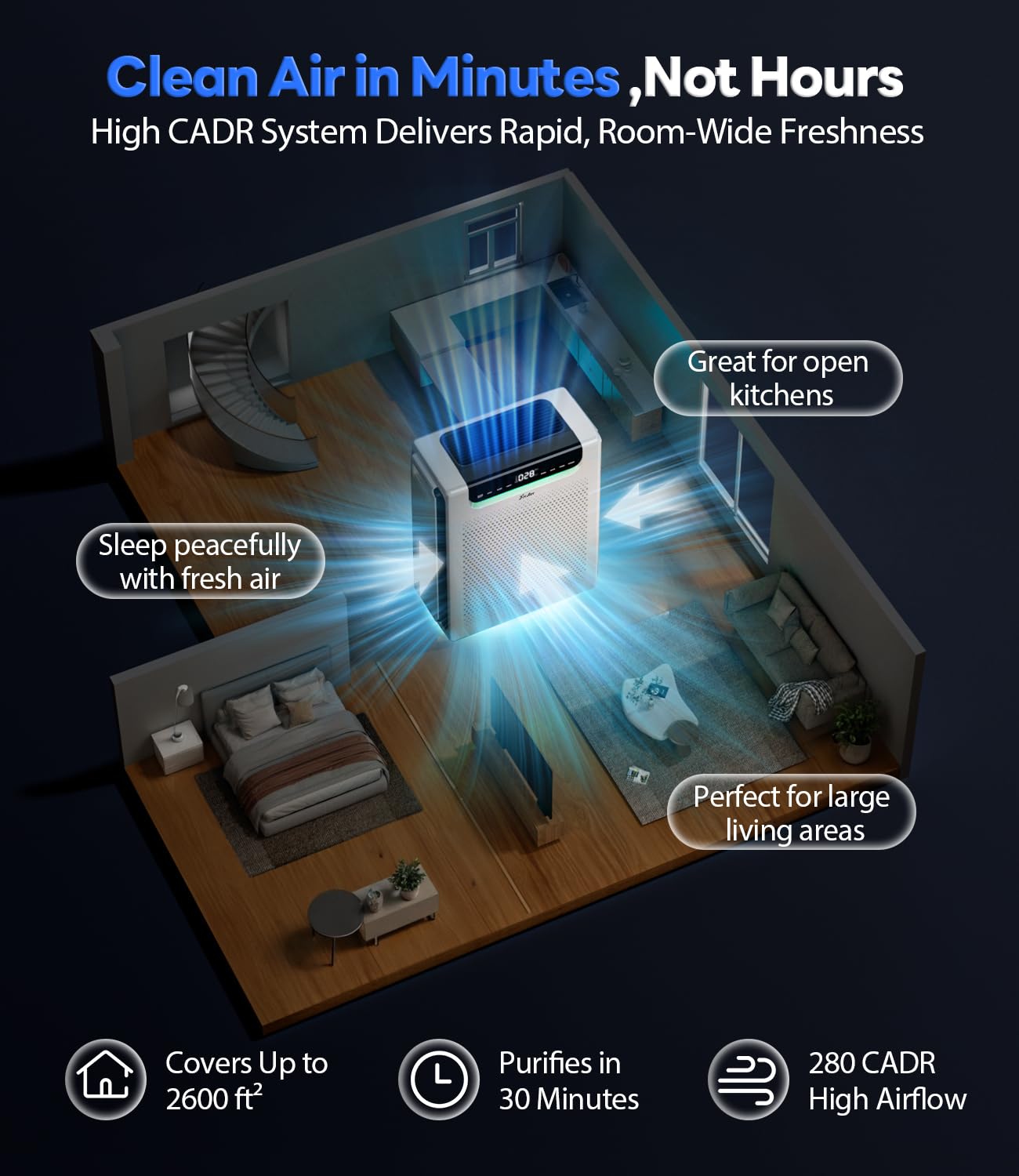 Air Purifiers for Home Large Room, Cover Up to 2600 Ft² with Washable Filters, Powerful Turbo Mode