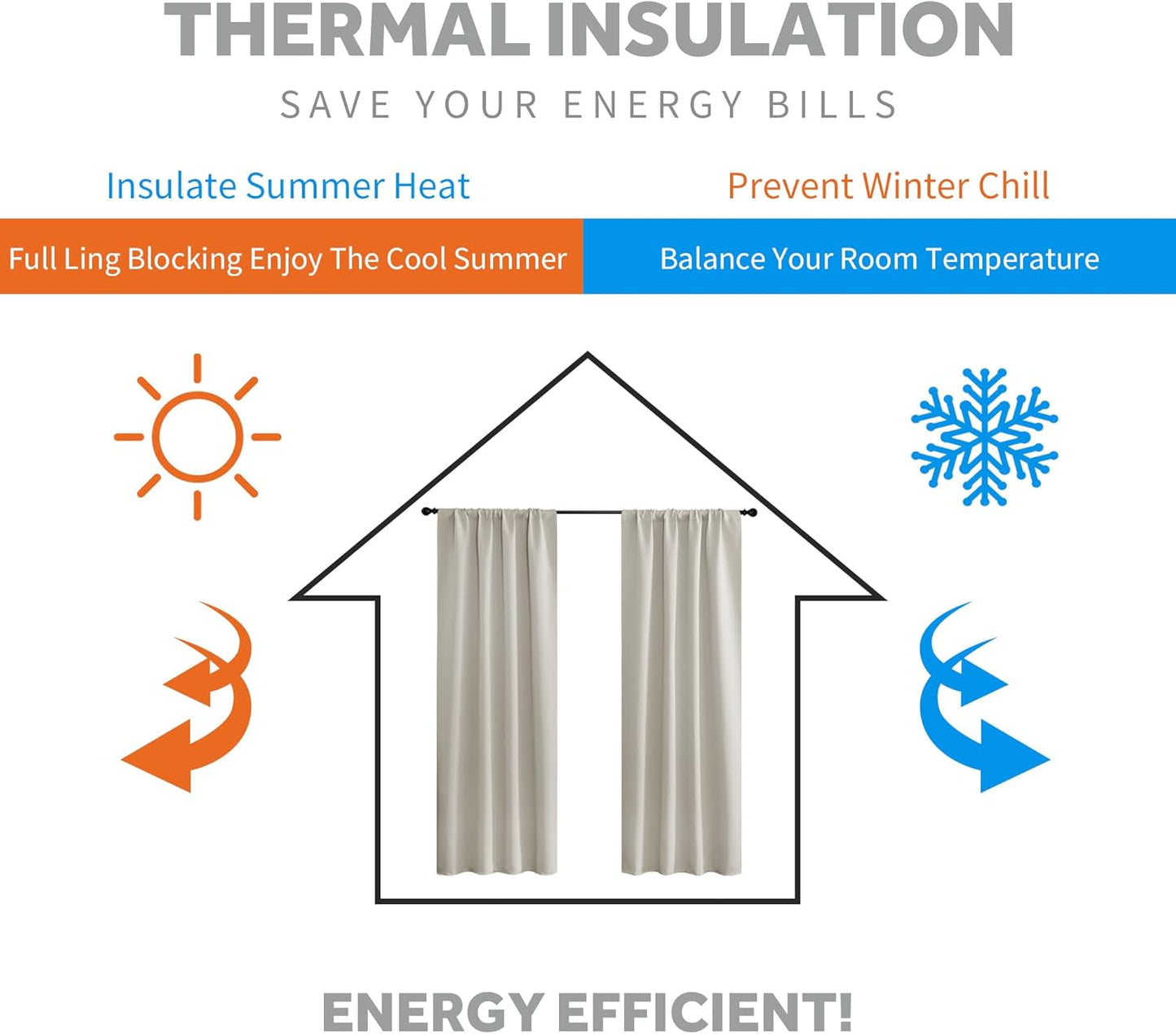 RYB HOME Blackout Short Cafe Curtains, Privacy Light Block Small Window Curtains for Bedroom Kitchen Basement Dining Classroom, W 29 x L 36 inches, Natural, 2 Panels