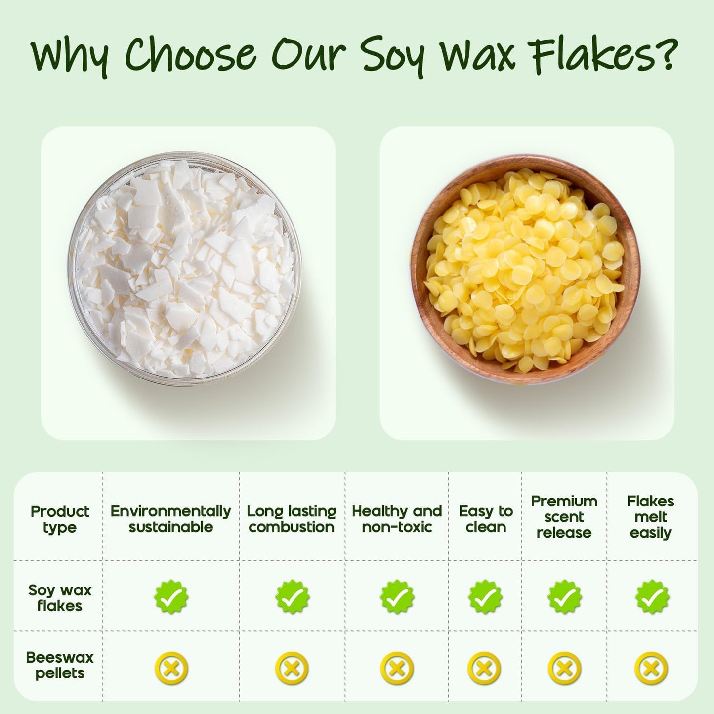 UNOTENA Soy Wax Flakes for Candle Making, Natural Candle Wax, Farm-Sourced, No Additives, Safe and Pure, 10LB