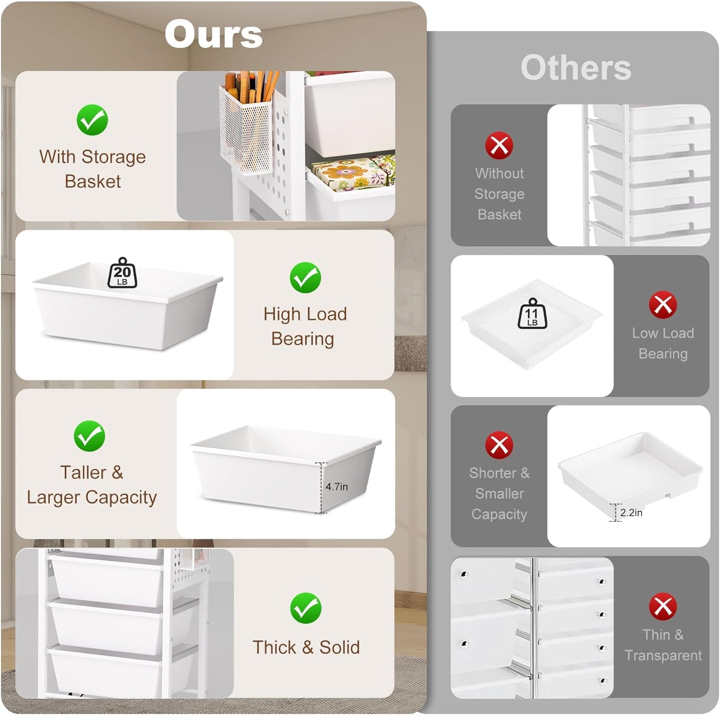 Rolling Cart with Drawers, Rolling Storage Cart with 5 Large Plastic Drawers & Wooden Tabletop, Utility Cart with Pegboards & Basket, Storage Drawers Cart for Living Room, Classroom, Bedroom, Office