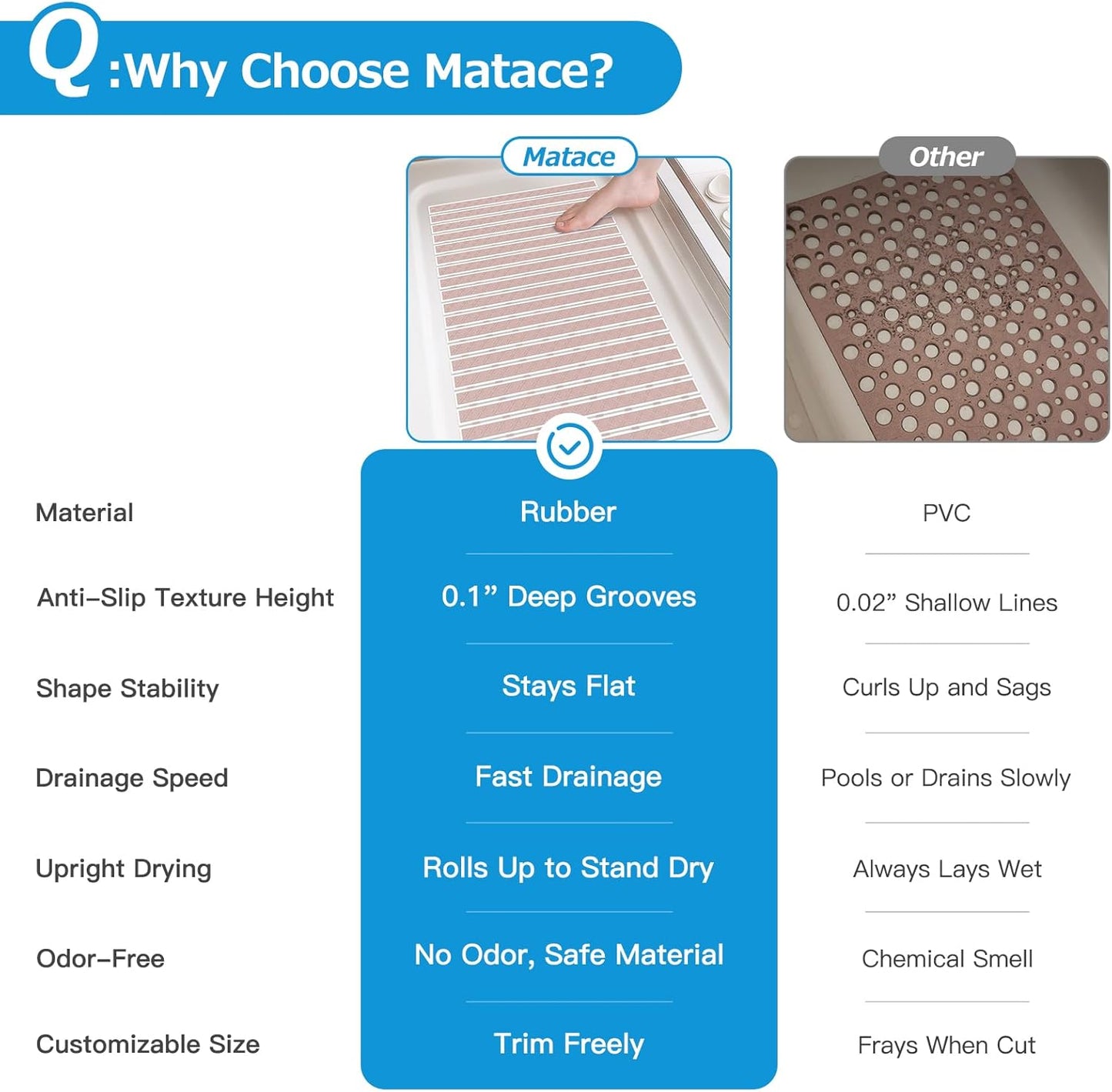 Matace Non Slip Rubber Bathtub & Shower Mat with Suction Cups, Thick Textured Surface, Fast Drain and Upright Drying Design, No Pooling Water for Better Hygiene, 27 x 16 Inch, Beige