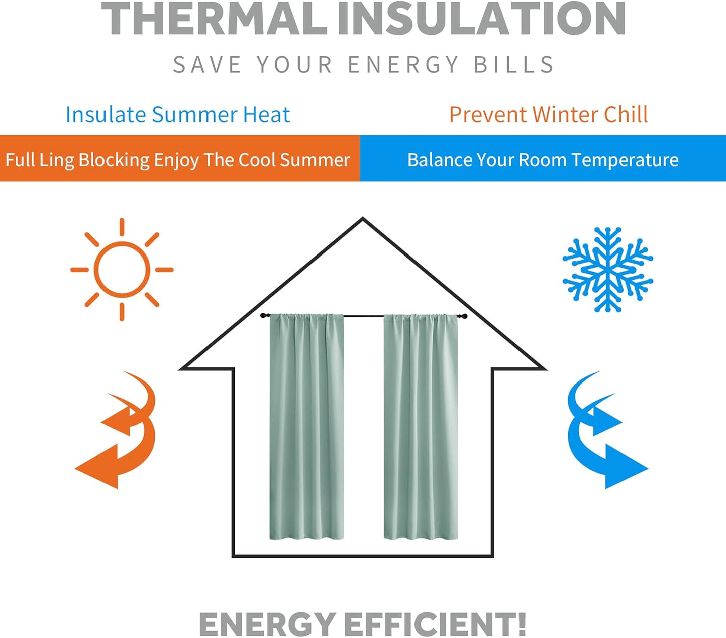 RYB HOME Small Window Curtains - Blackout Insualting Privacy Curtains for Kids Bedroom Kitchen Bathroom Basement Cafe Cabinet Tiers Drapes, 34 Width x 24 Length, 2 Panels, Aqua