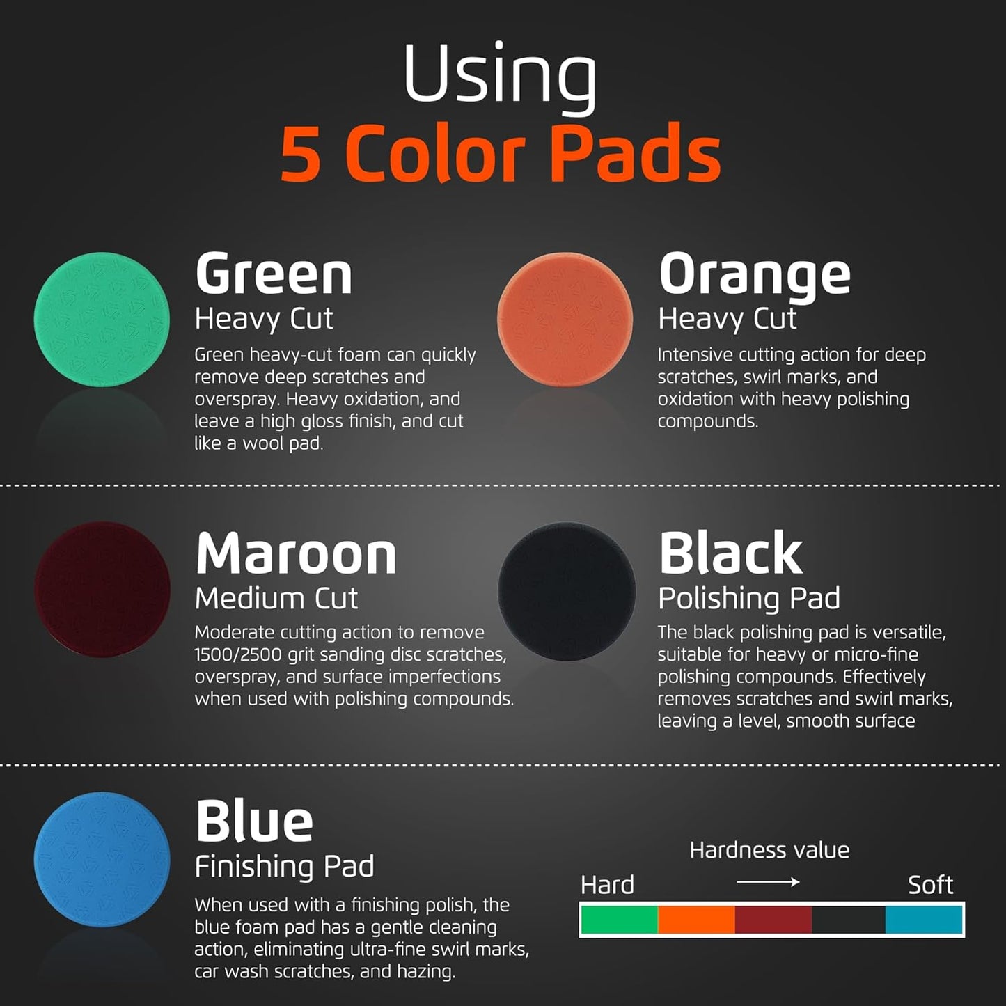 Venzo 3 Inch Buffing Polishing Pads, 5 Pcs 3.5" inch Front Side for 78mm Backing Plate, Buffing Polishing Kit, Cutting, Waxing Pads for Car Buffer & Polisher