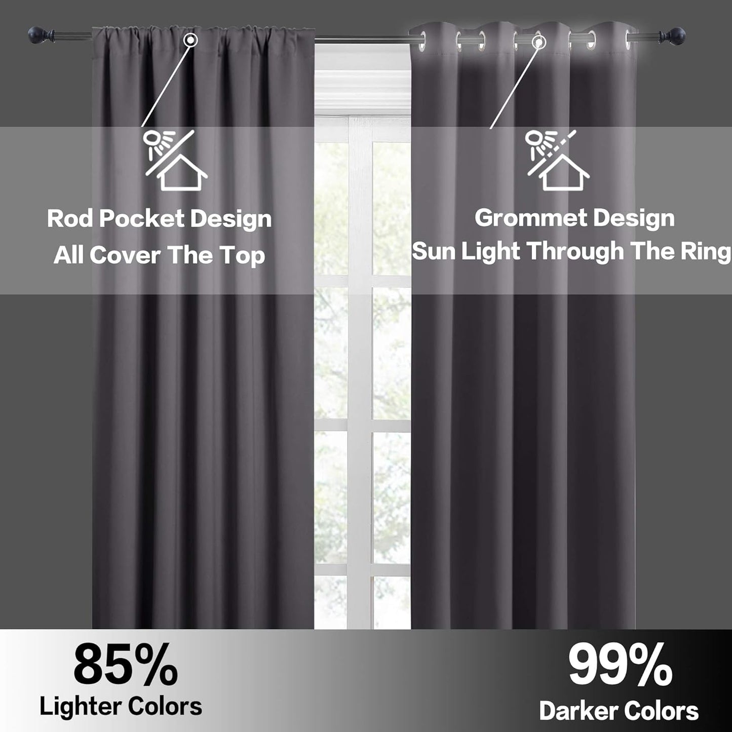 RYB HOME Blackout Curtains for Bedroom, Small Window Valances Tiers Curtain Set Light Block Privacy Drapes for Kitchen Kids Nursery Bathroom, W 52 x L 36 per Panel, Grey, 1 Pair
