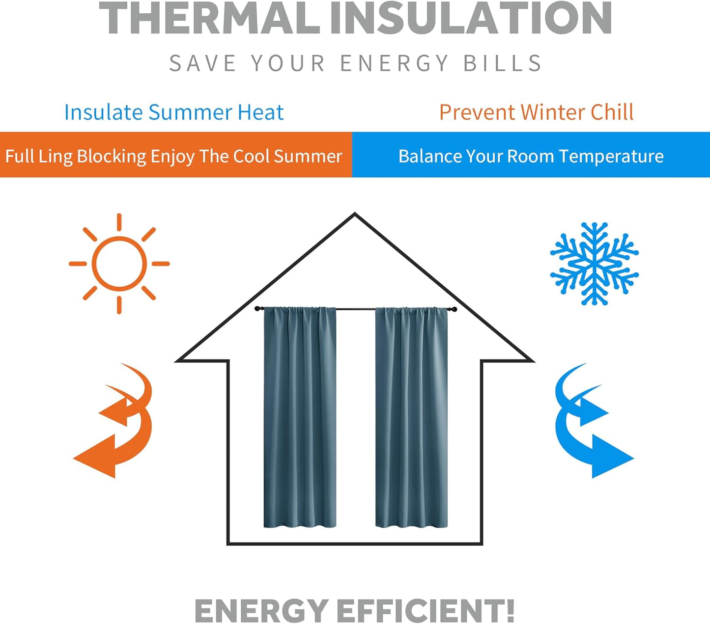 RYB HOME RV Camper Door Window Curtains -Blackout Privacy Curtains & Drapes for Bathroom Bedroom Kitchen Portable Travel Trailer Small Window Decor, W 34 x L 24, Slate Blue, 2 Panels