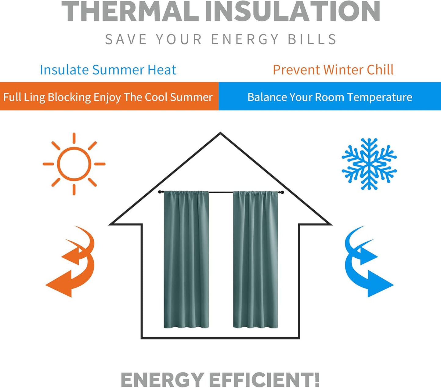 RYB HOME Short Curtains for Window - Blackout Small Window Treatment Panels for Bedroom Bathroom Kitchen Cafe Baby Nursery, Width 29 inches x Length 24 inches, Teal Blue, 2 Panels