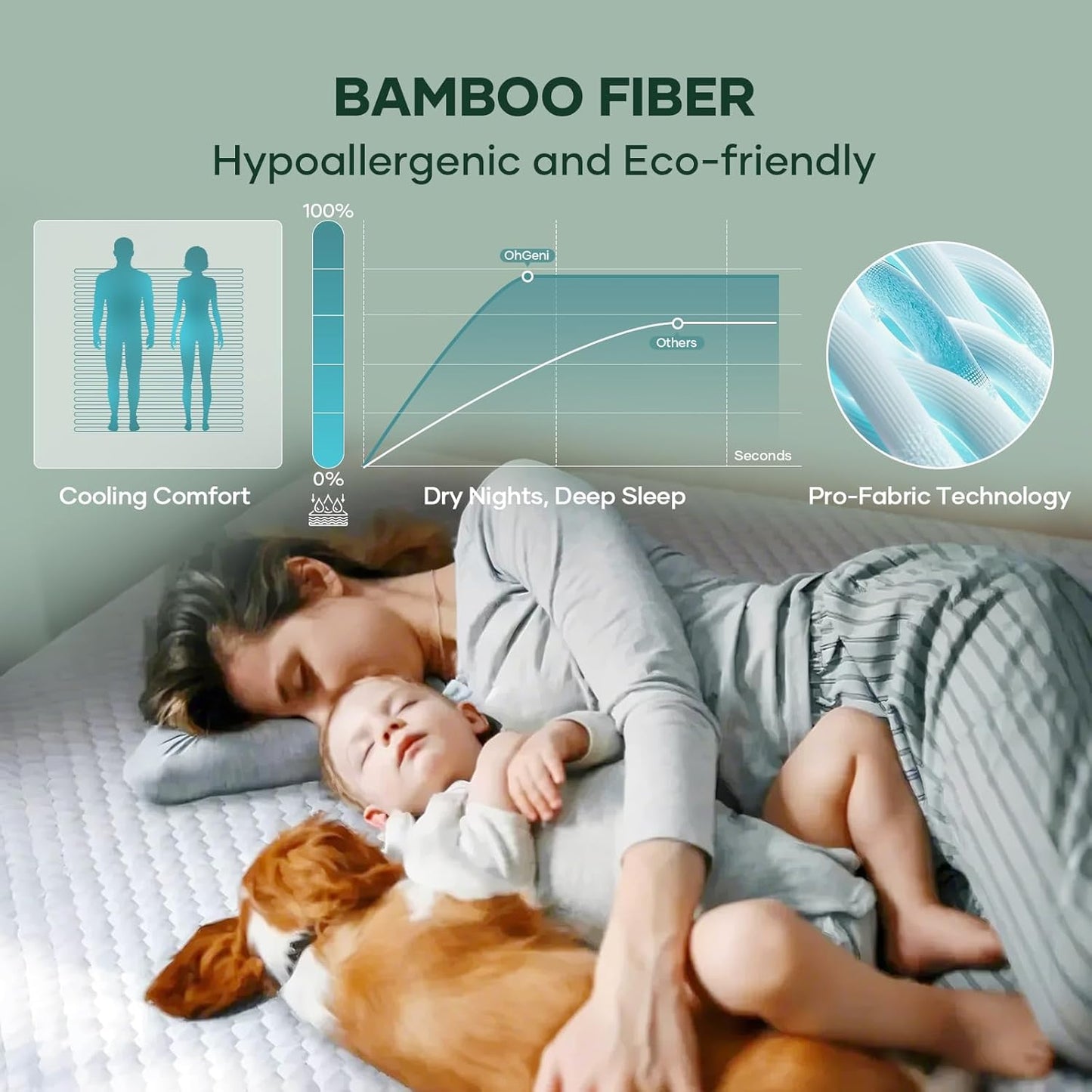 OhGeni 100% Waterproof Mattress Protector, Twin Size Mattress Pad, Fits 6"-20" Mattresses with Deep Pocket, Cooling, Breathable Fitted Sheets, Soft Bed Cover, Noiseless, Machine Washable