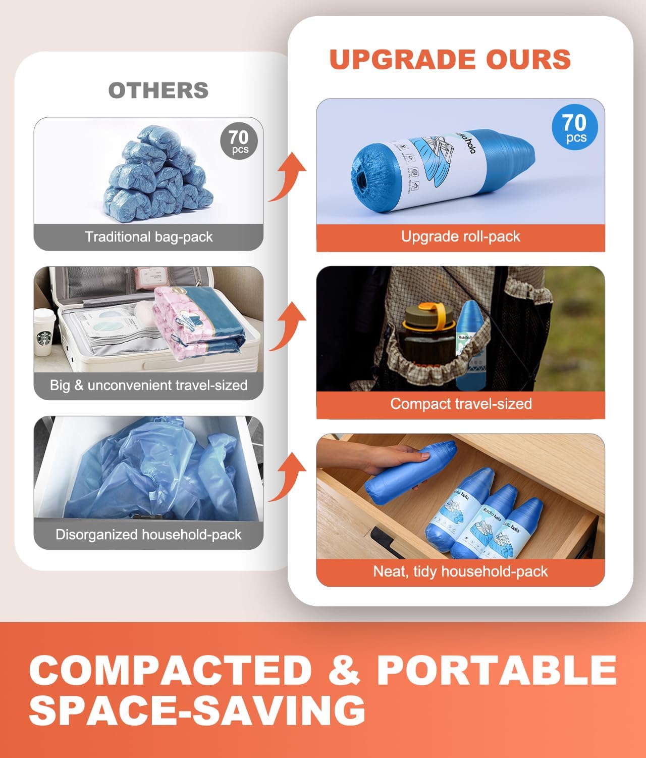 Shoe Covers Disposable Non Slip - 70‑Pack Compact Tear‑Off Roll, Waterproof CPE Boot Covers,Disposable Shoe Covers, Shoe Booties for Indoor Use, Home Cleaning, Real Estate (One Size Fits Most)