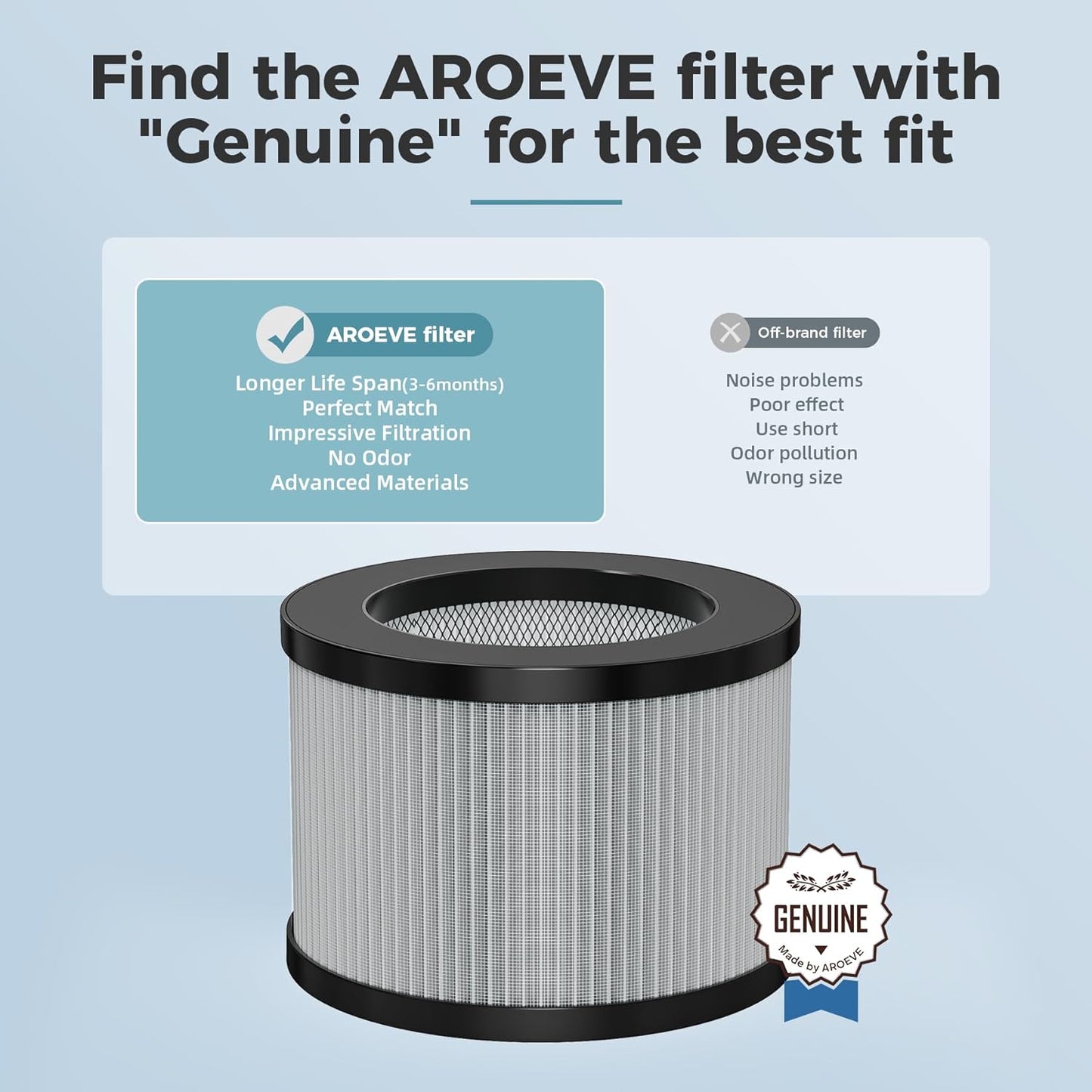 AROEVE MK01&MK06 Air Purifier Replacement Filter, Smoke Remove Material 4 -in-1 with Activated Carbon Mix, Against for Smoke, Odors, and VOCs, 2 Pack- Grey