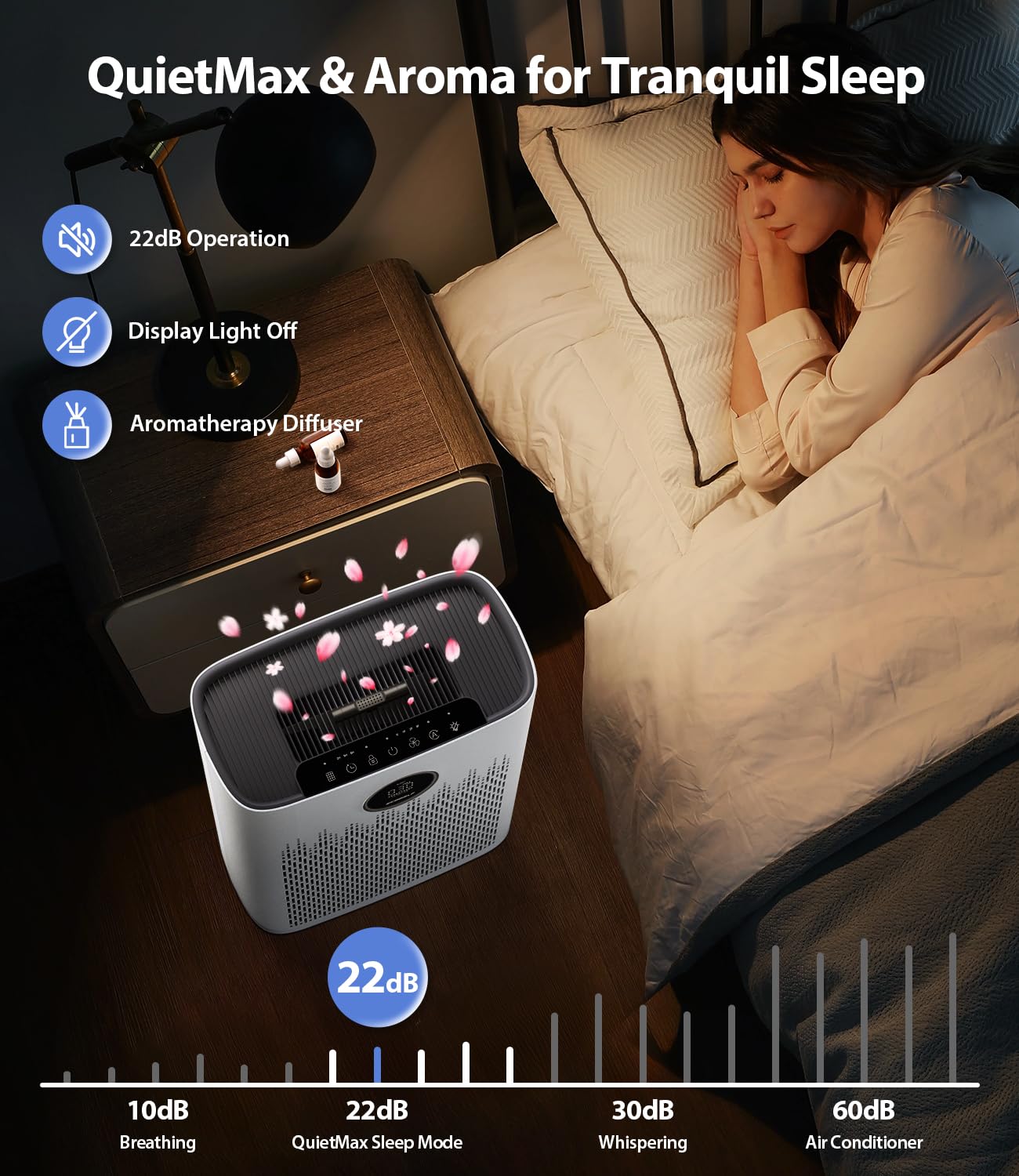 Air Purifiers for Home Large Room, Cover Up to 2400 Ft² with True HEPA Filter, Smart Mode, PM2.5