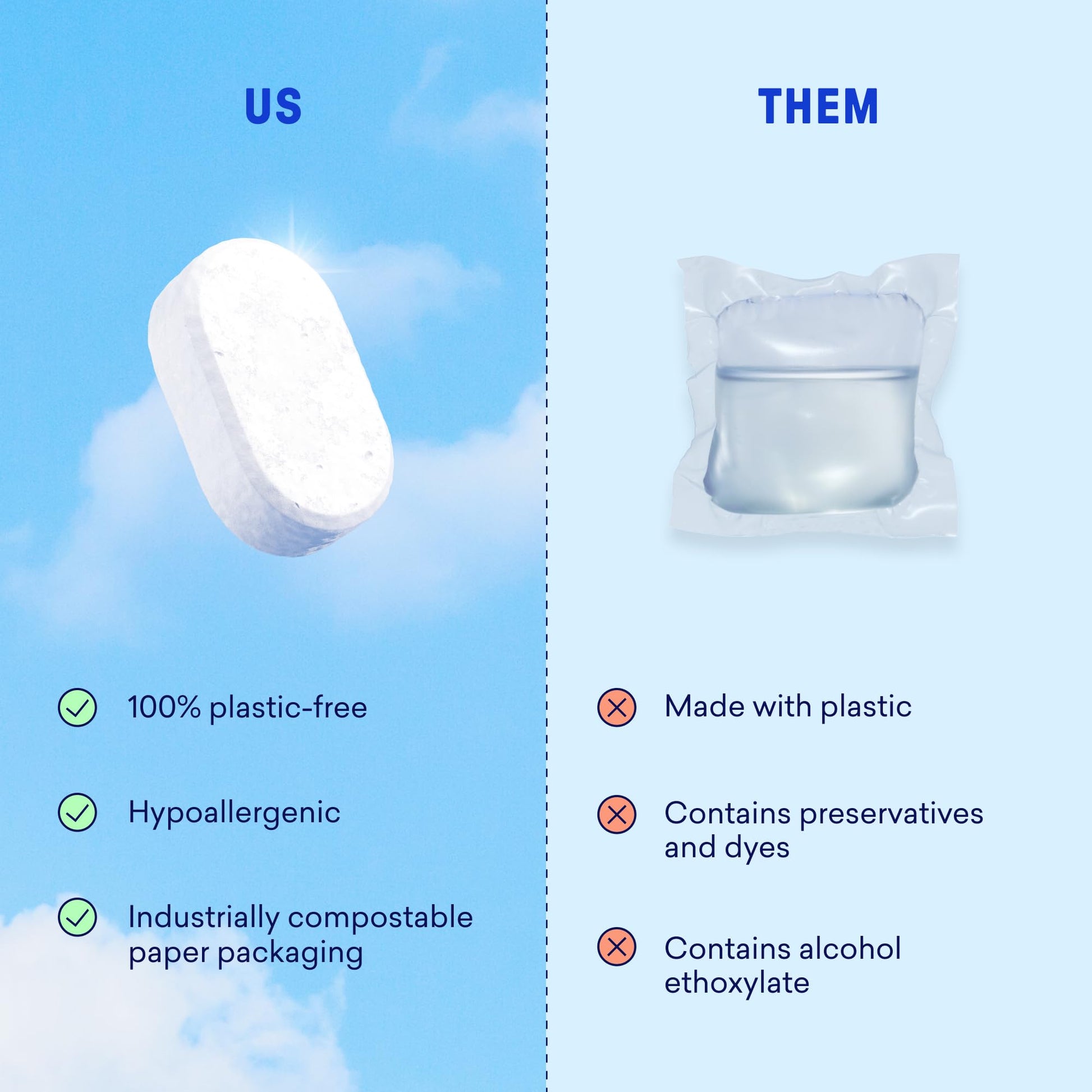 BLUELAND 100% Plastic-Free Dishwasher Detergent Tablets, 60ct, Lemon Zest