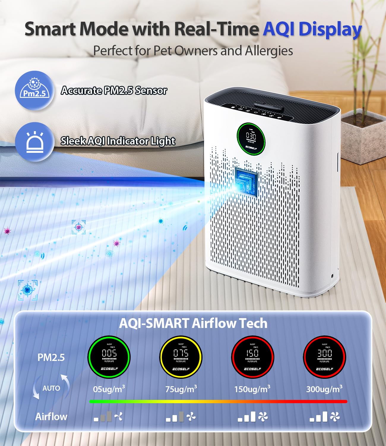 Air Purifiers for Home Large Room, Cover Up to 2400 Ft² with True HEPA Filter, Smart Mode, PM2.5