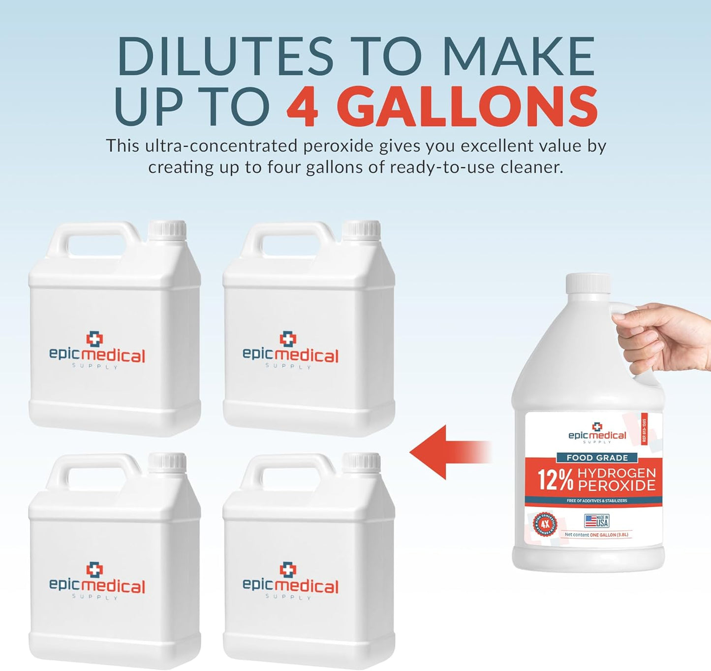 12% Food Grade Hydrogen Peroxide – Ultra-Concentrated H2O2 Peroxide Cleaner – 1 Gallon Bottle – Bleach Alternative for Household Cleaning, Laundry, Glass & More – Made in USA (2)