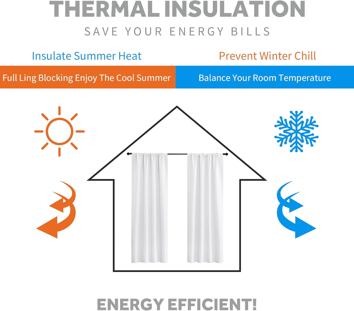 RYB HOME Blackout Curtains for Living Room, Back Tab & Rod Pocket Top Insulating Window Decor for Bedroom Dining Sliding Glass Door Home Office, W 62 x L 84, Pure White, 2 Panels